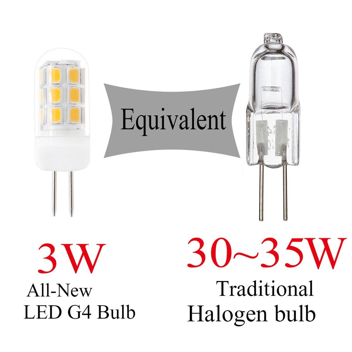 G4 LED Bulb 120V Bi-Pin Base, 3W Soft Warm White 3000K, Replaces 30W-35W Halogen for Under Cabinet, Ceiling, Wall, and Puck Lights