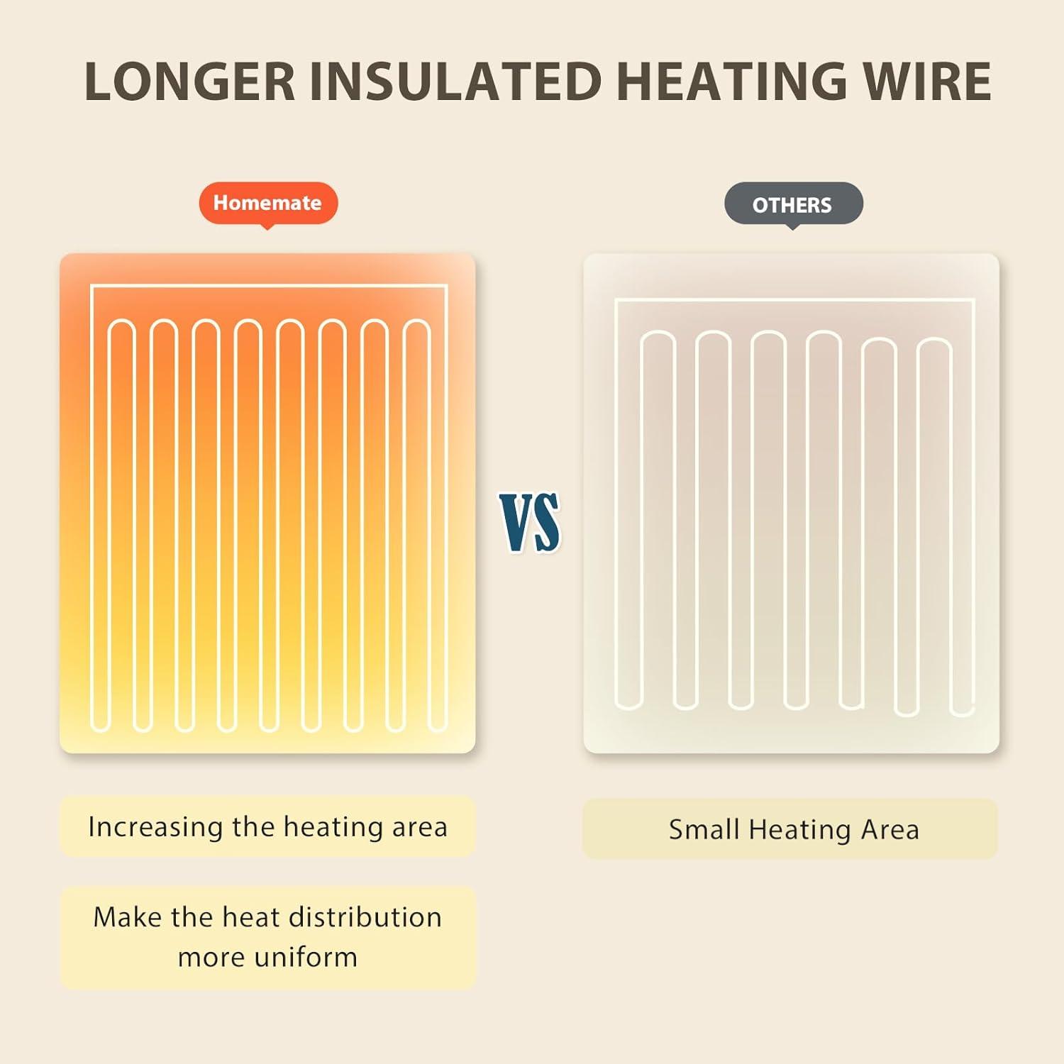 Homemate Electric Heated Blanket Throw - 50"x60" Heating Blanket Throw Size 1/2/4/6/8 Hours Auto-off 10 Heat Level Heat Blanket Over-heat Protection Flannel Sherpa Big Heater Blanket ETL Certification