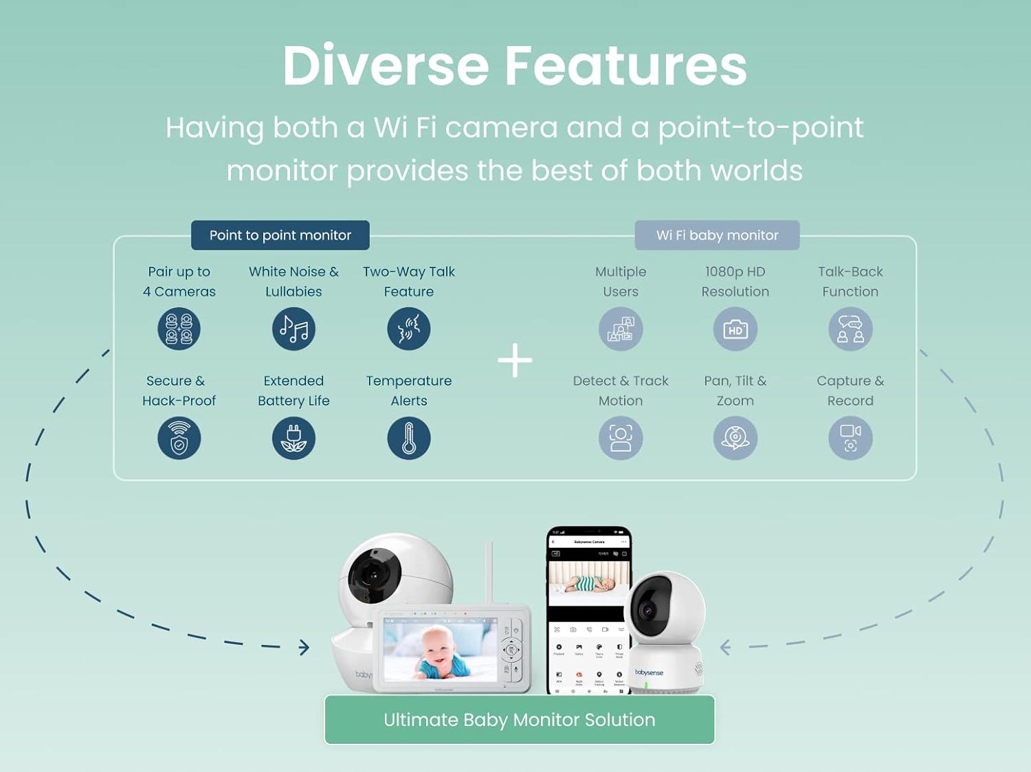 Dual HD Baby Monitor System with WiFi and Non-WiFi Cameras