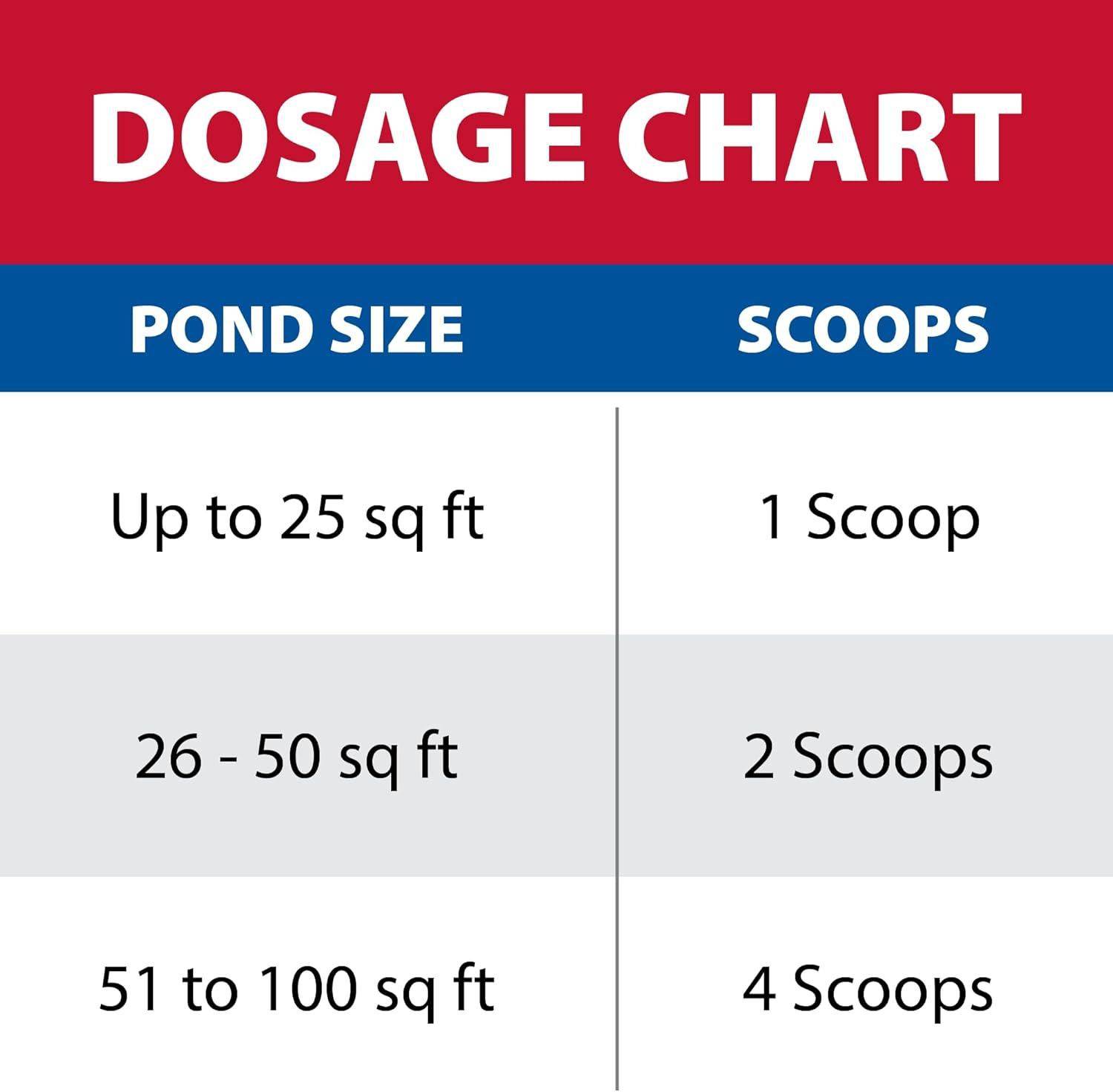 The Pond Guy Oxy-Lift Defense Powder Scum & Stain Treatment for Waterfalls, Rocks & Fountains, 2 Pound