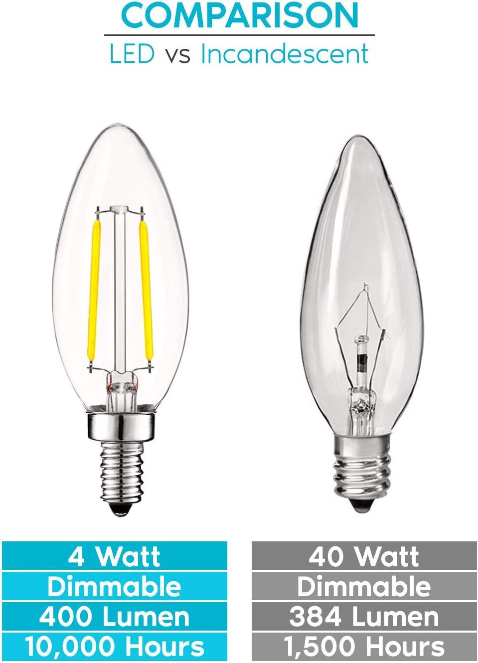 Luxrite 4W Vintage Candelabra LED Bulbs Dimmable, 400 Lumens, 40W Equivalent, Clear Glass, E12 Base (16 Pack) 5000K (Bright White)