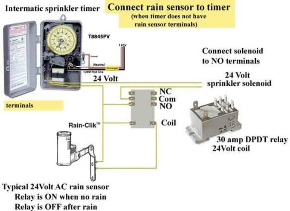 Intermatic Gray Programmable Sprinkler Irrigation Timer with 14-Day Skipper