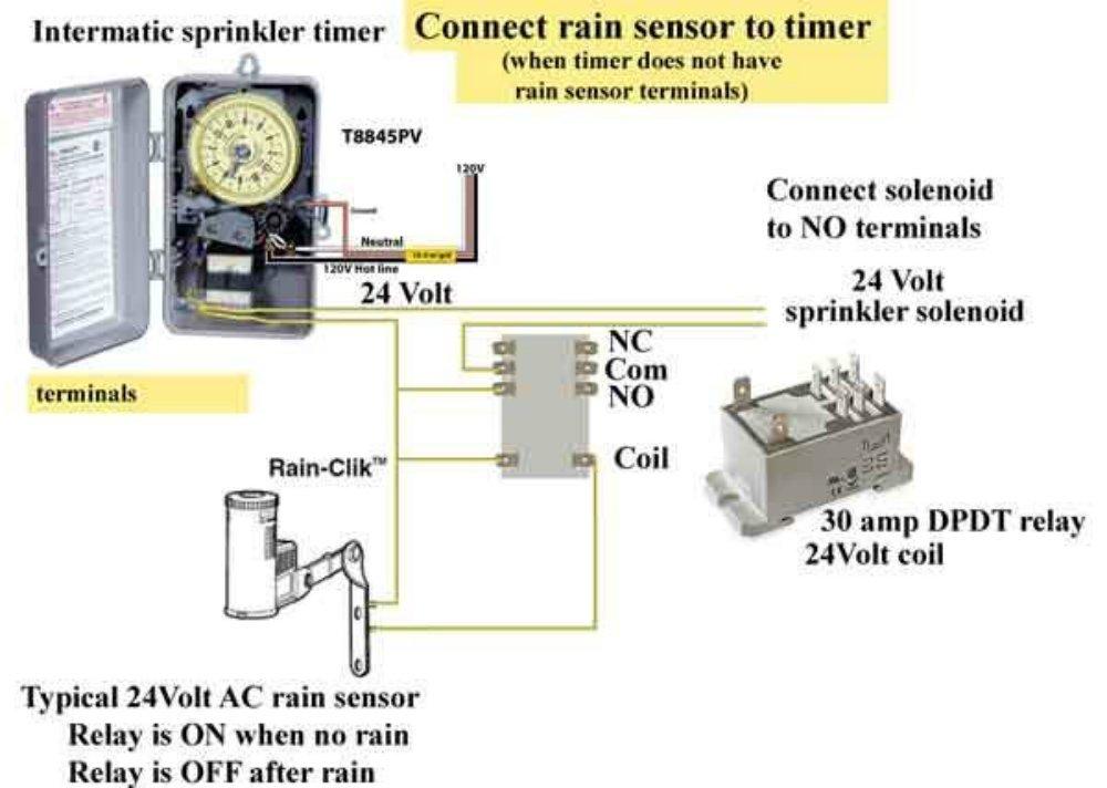 T8800 Series 125-Volt Input with 24-Volt Output Indoor/Outdoor Irrigation/Sprinkler Timer