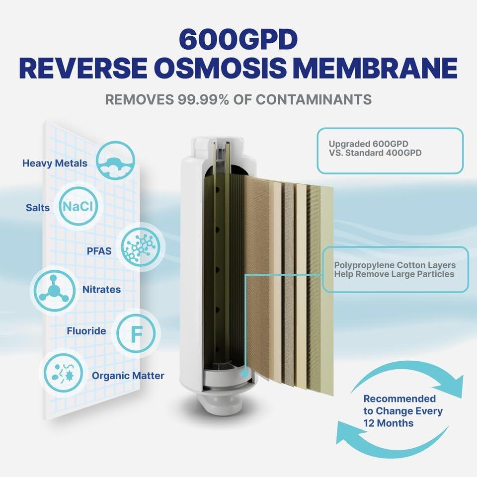 NU Aqua Tankless Reverse Osmosis System - 7 Stage Under Sink Reverse Osmosis Water Filter System - 2:1 - LED Kitchen Countertop Smart Faucet - 600 GPD Tankless RO Water Filtration System Under Sink
