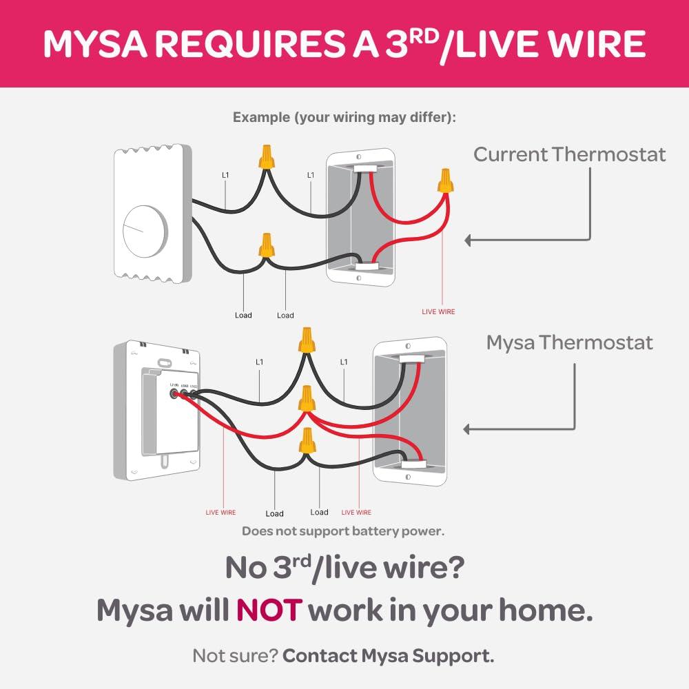 Mysa BB.2.0.01.NA-US Smart Thermostat for Electric Baseboard and In-Wall Heaters V2.0