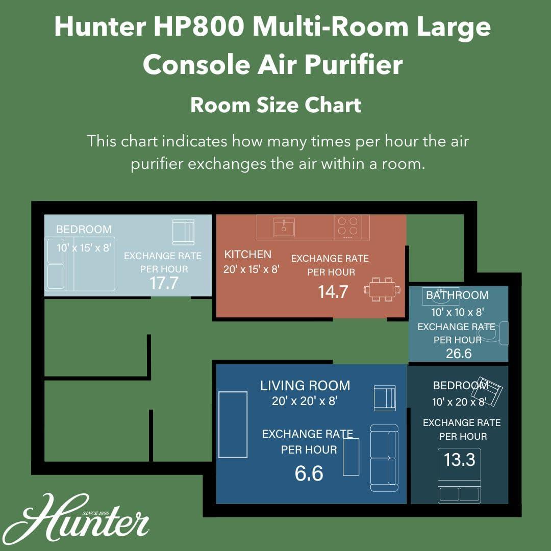 Hunter HP800 Air Purifiers for Home Large Room and Bedroom. True HEPA Air Purifier for Pets, Odors, Allergens, Smoke, Dust, VOC's.