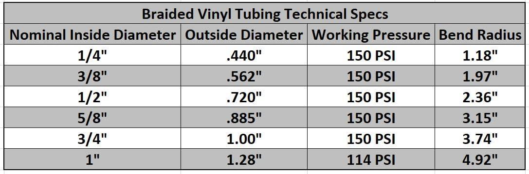 Flexible Clear High Pressure Reinforced PVC Vinyl Tubing, 50 ft