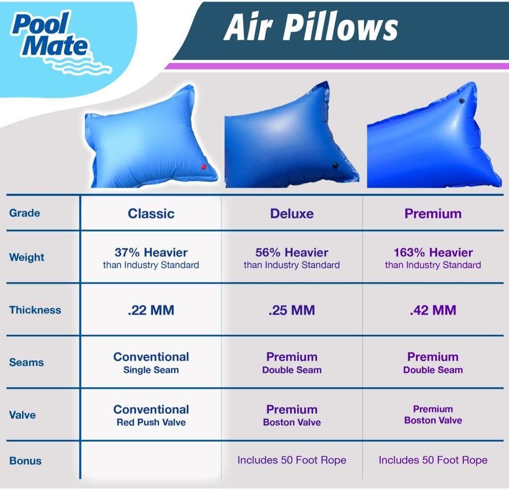 Pool Mate  Deluxe Winterizing Air Pillow for Above Ground Swimming Pools