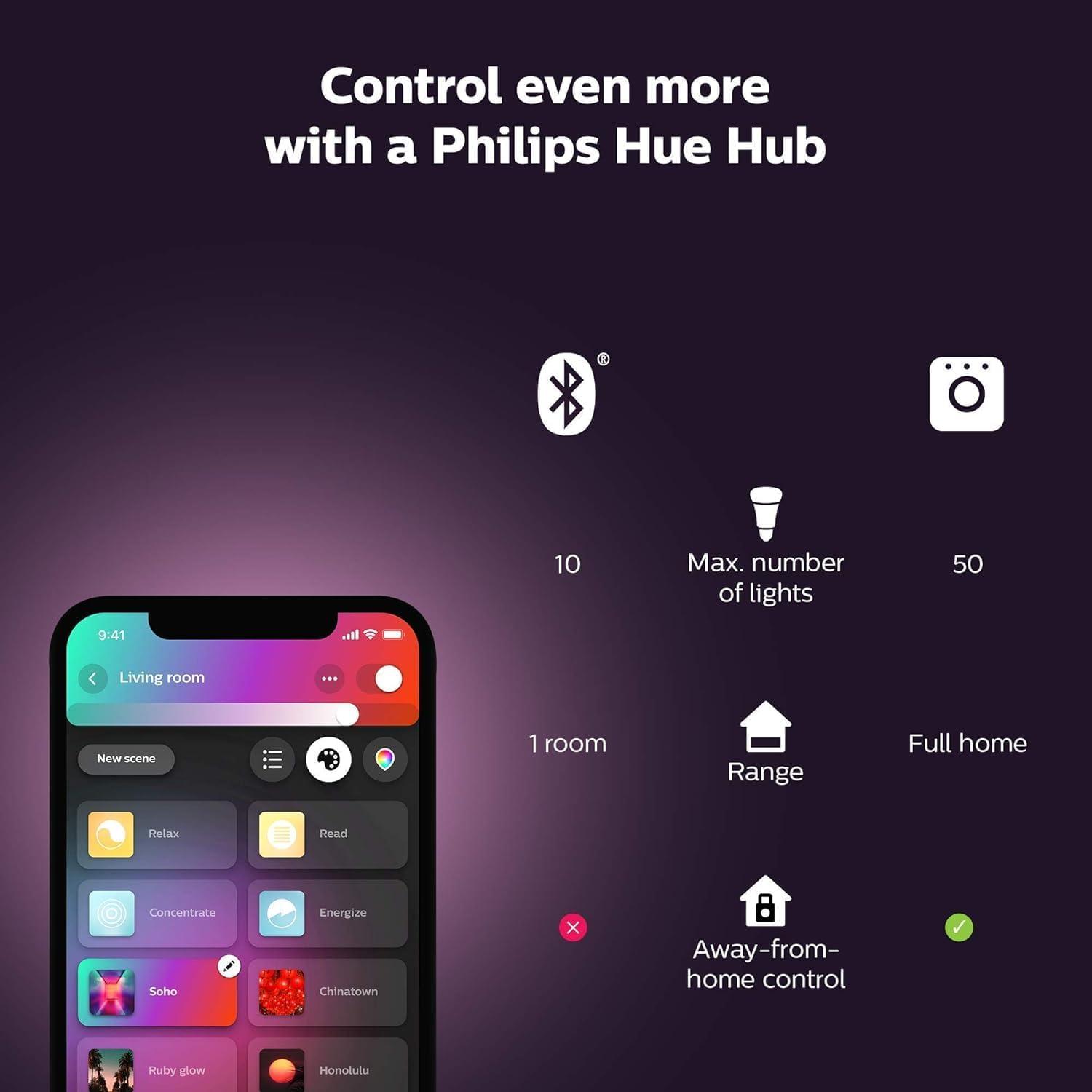 Philips Hue Bloom White and Color Ambiance Smart Lamp