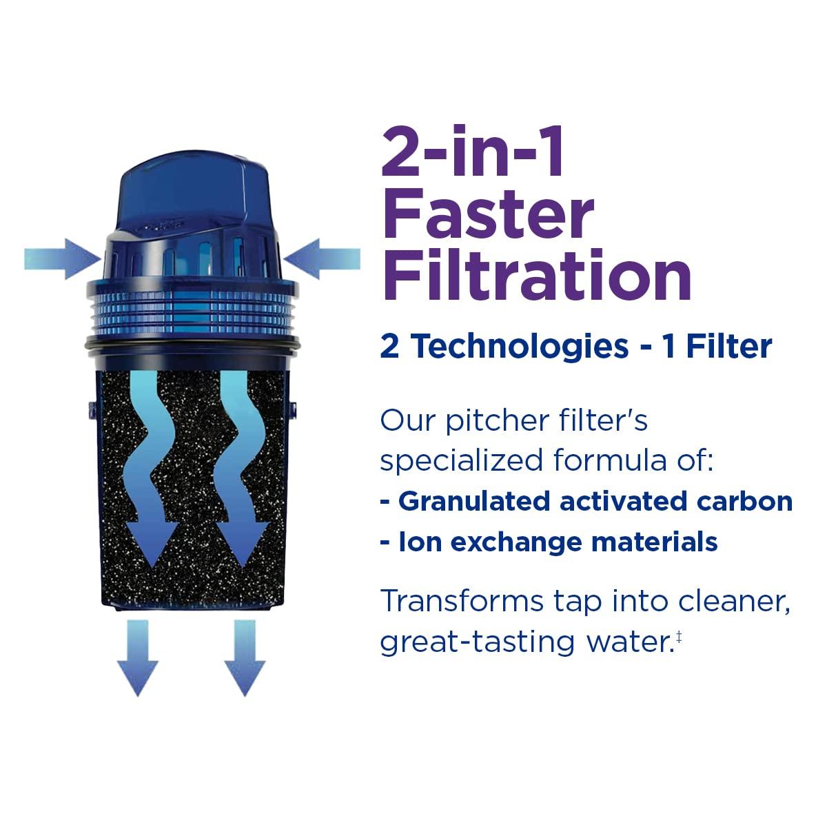 PUR 7 Cup Water Pitcher Filtration System White/Blue PPT700W: BPA-Free, Filters Chlorine & Mercury, 40-Gallon Capacity