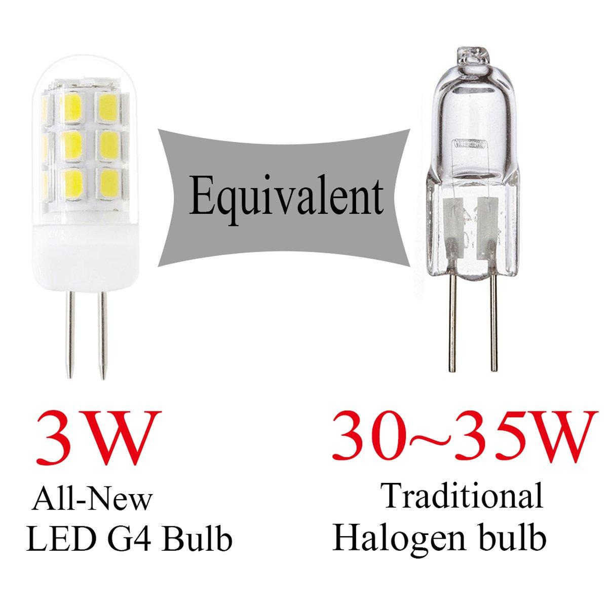 G4 LED Bulb 120V Bi-Pin Base, 3W Soft Warm White 3000K, Replaces 30W-35W Halogen for Under Cabinet, Ceiling, Wall, and Puck Lights