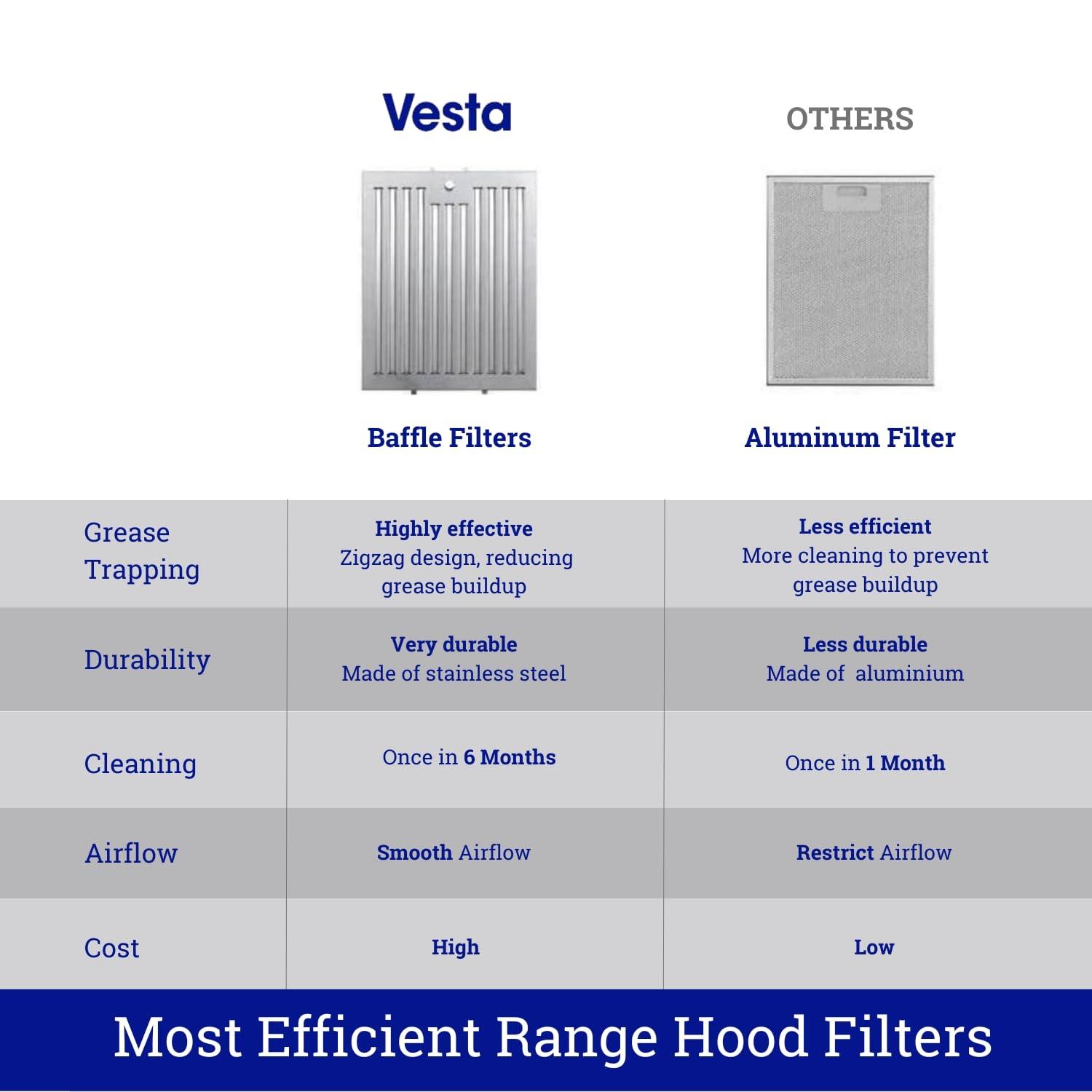 VESTA Chicago 750CFM Powerful 30'' Under Cabinet Range Hood With Seamless Stainless Steel Body, Single Motor, 3 Speeds Mechanical Button Control, Round 6" Top Vent, Baffle Filters, and LED Light