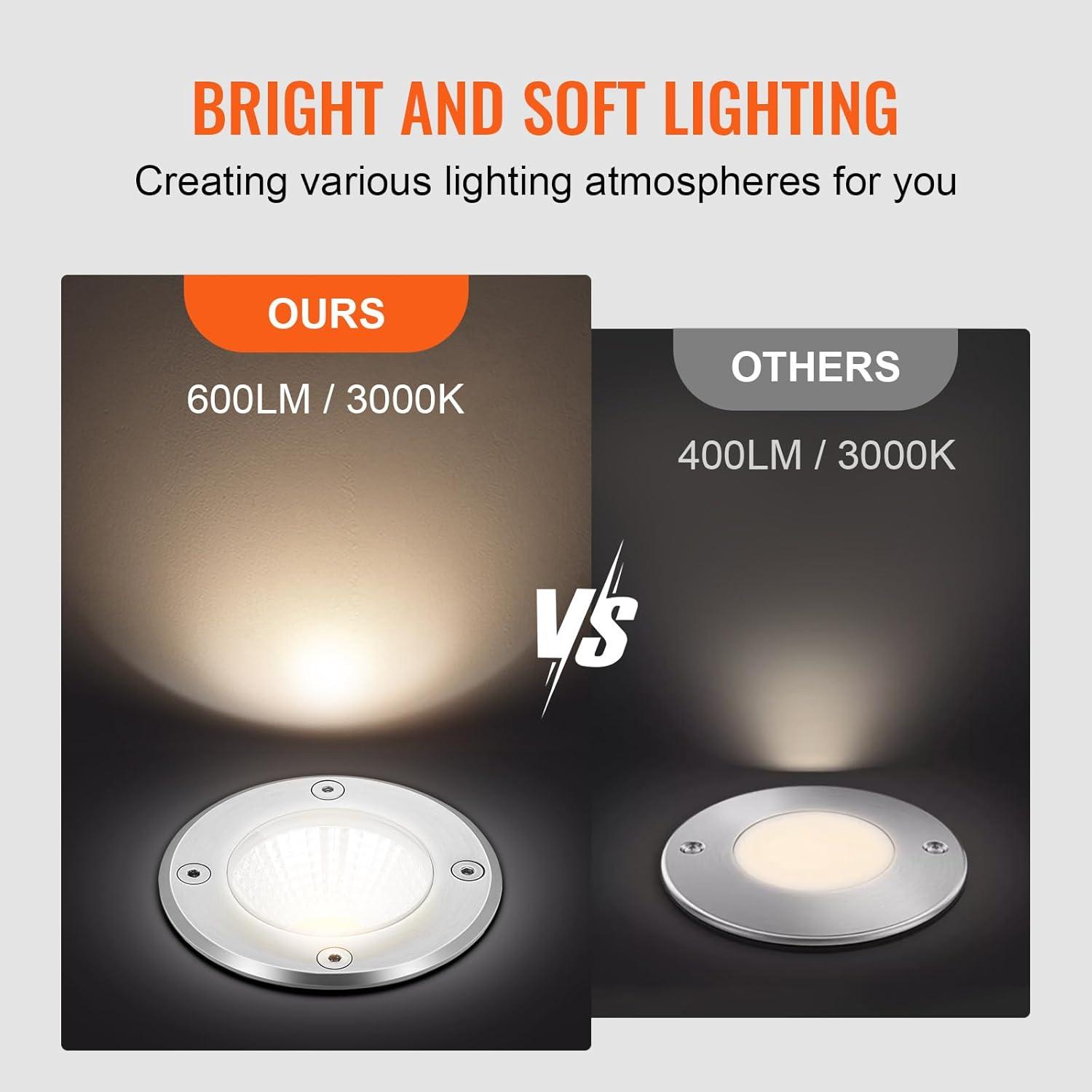 Low Voltage LED Pathway In-Ground Lights Multipack