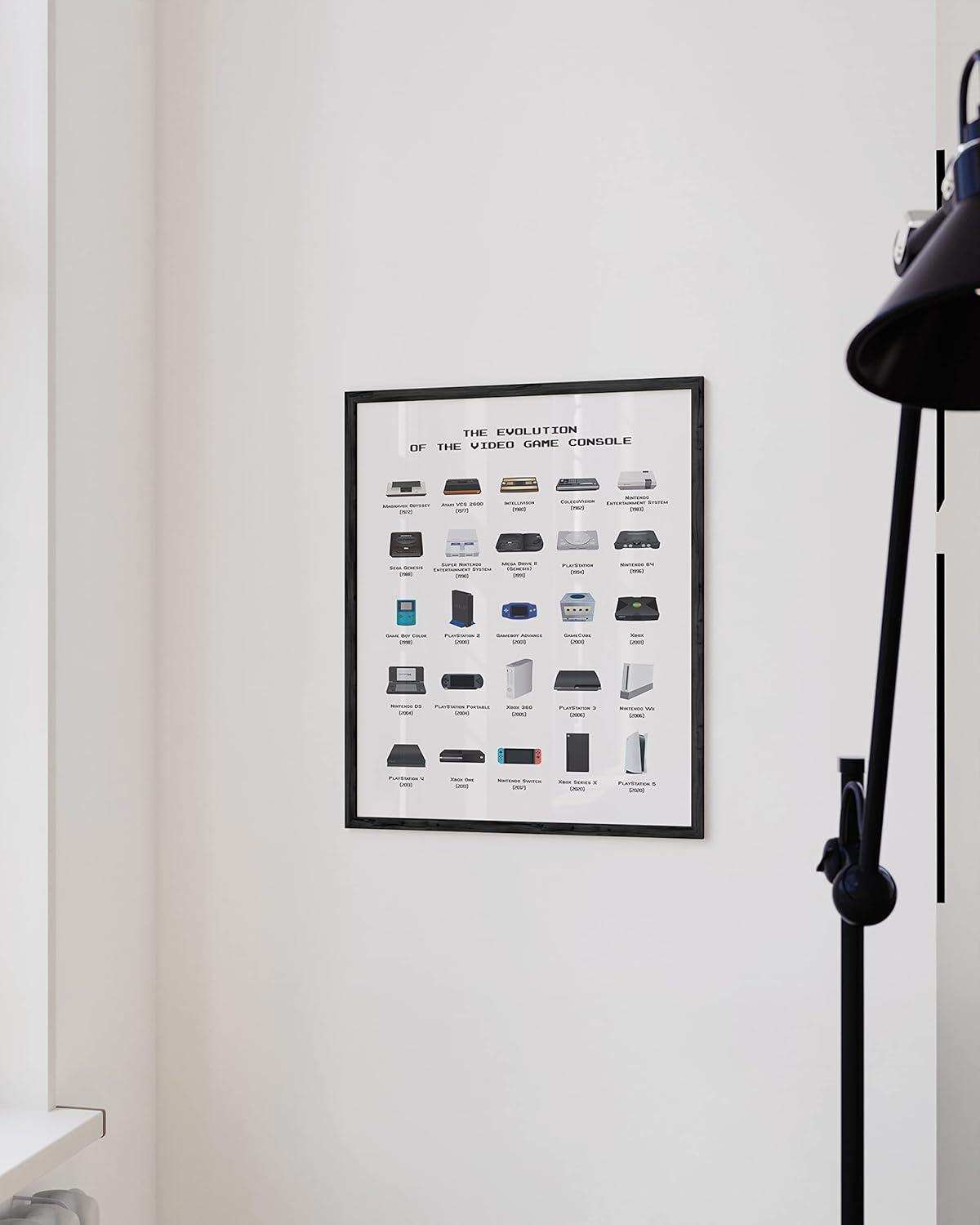 Vintage Evolution of Video Game Consoles Poster, 12x16