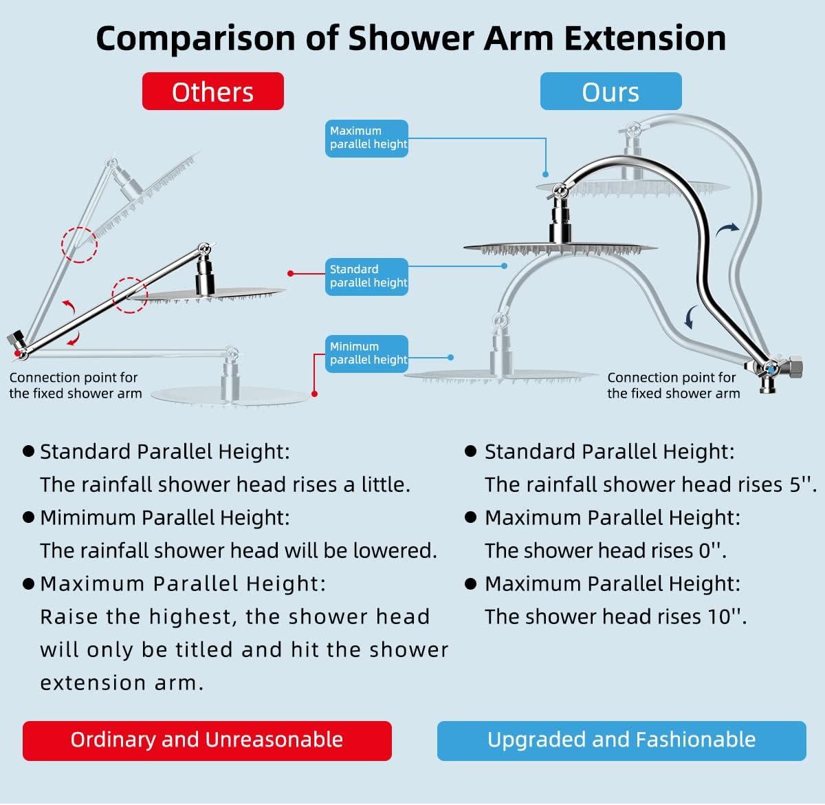 All Metal 10 Inch Round Rainfall Shower Head, with High Pressure Handheld Shower Head Combo