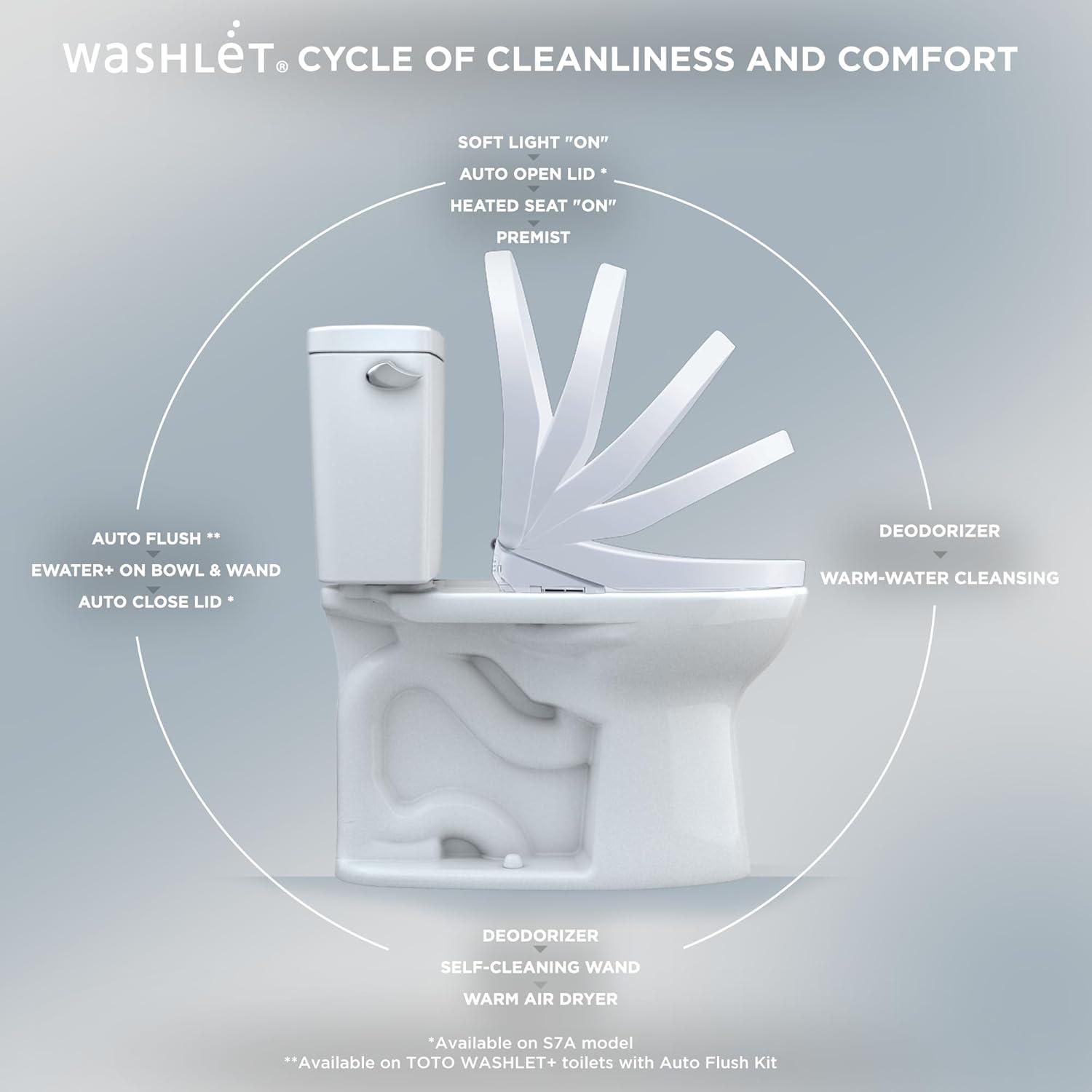 Washlet® Electronic Contemporary Elongated Soft-Close Bidet Seat