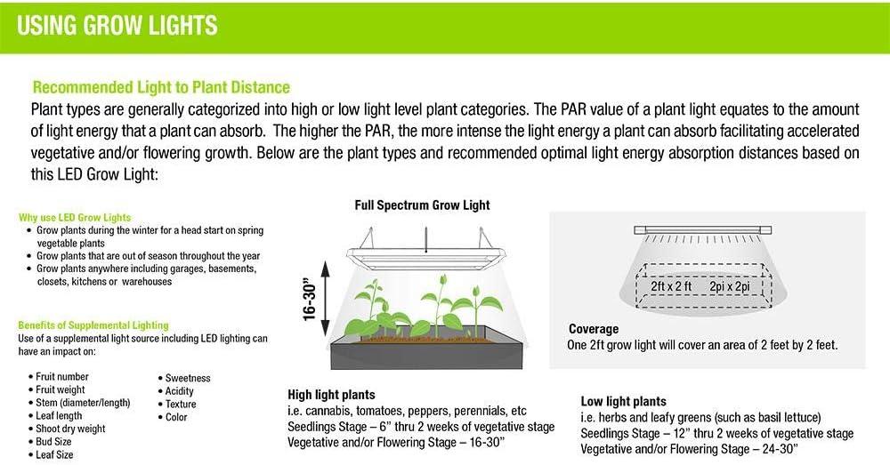 Feit Electric Grow Light 19W 2ft LED for Indoor Plants and Gardens, Full Spectrum Dual Bulb Grow Light, Energy Efficient, GLP24FS/19W/LED