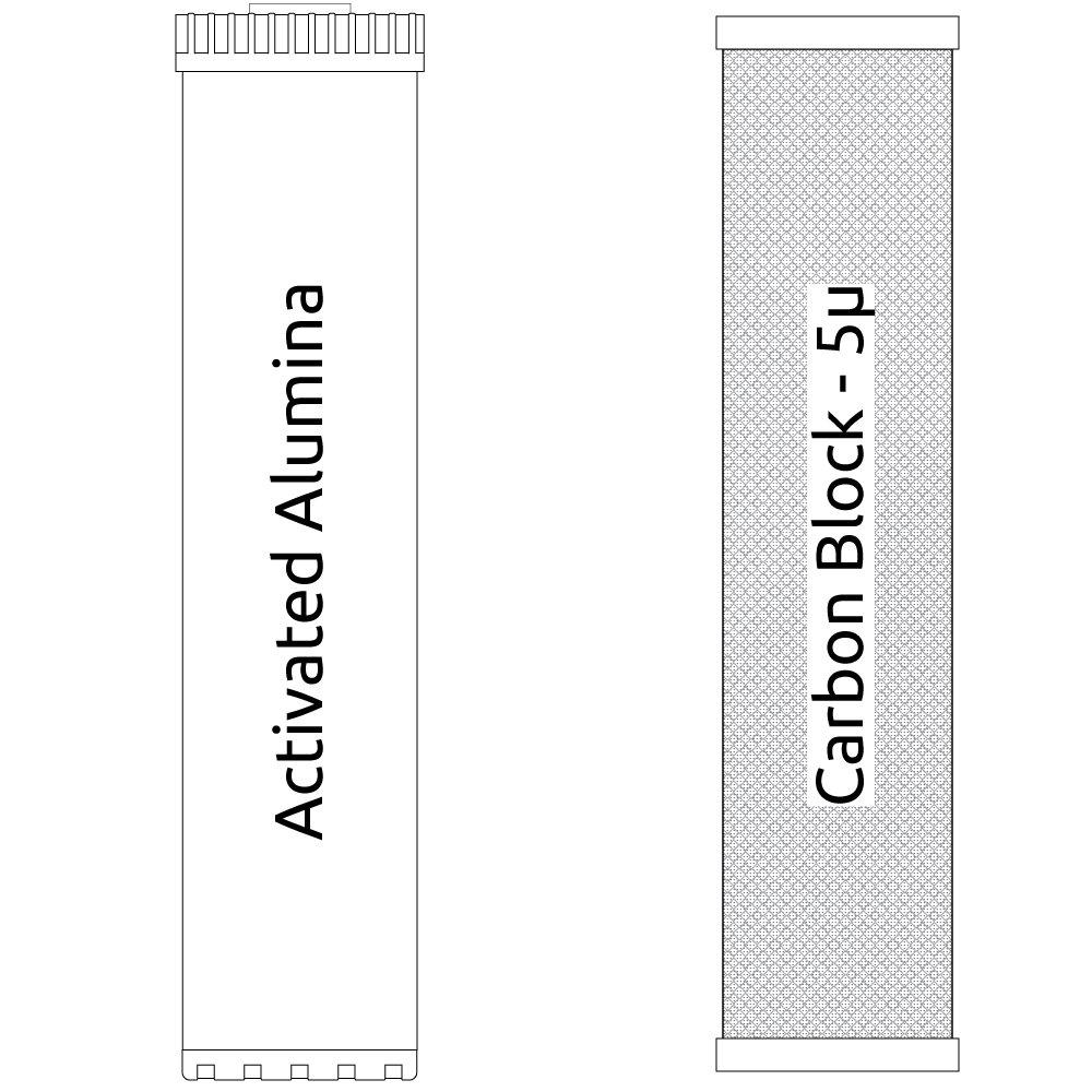 20-inch Big Blue 3 Stage Filter Kit with Sediment, Activated Alumina, and Carbon Block Filter