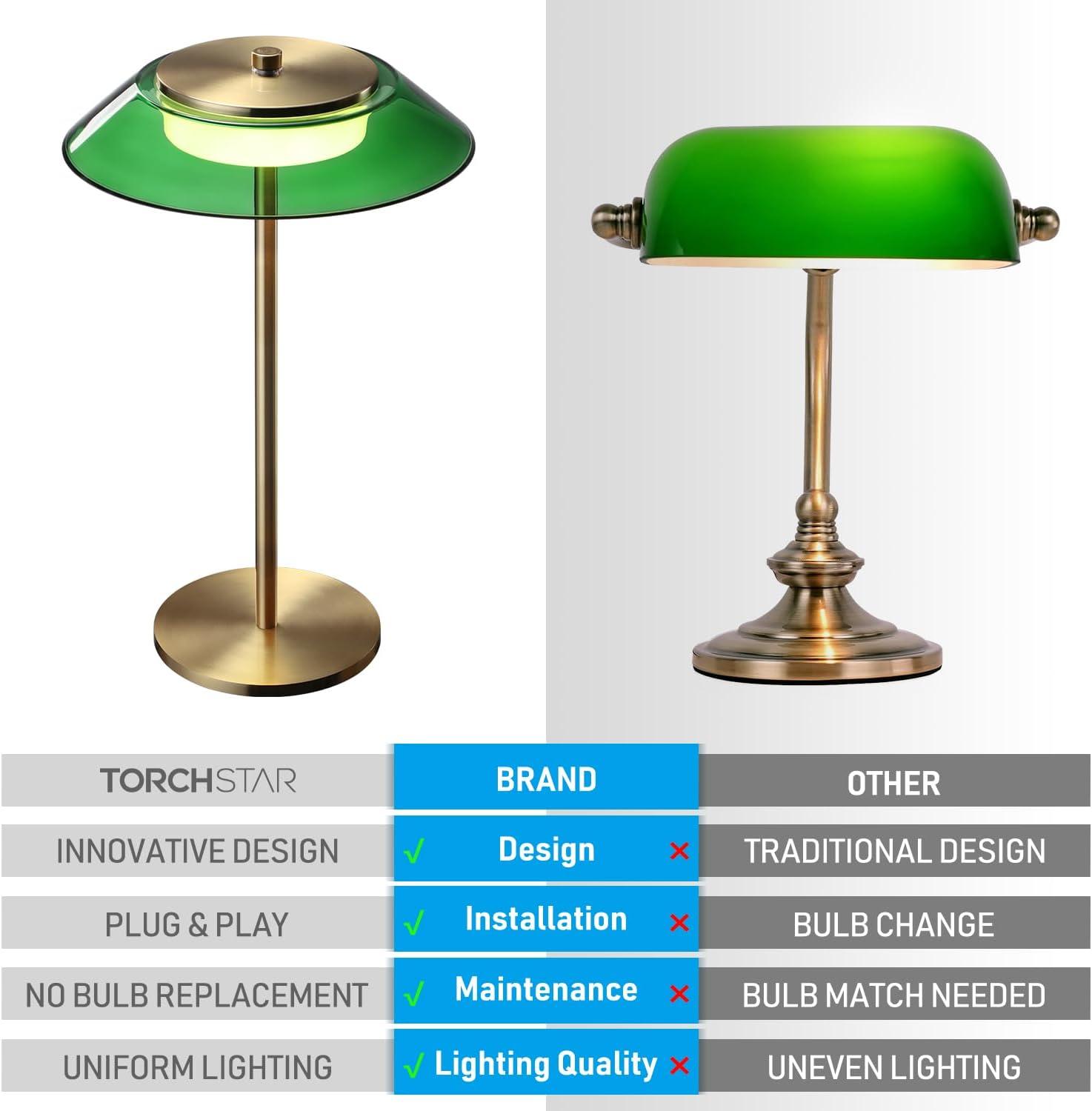 TORCHSTAR Green Glass Desk Lamps with Antique Brass Body, 330LM 3-Step Dimmable, 100-240V Integrated LED Table Lamp for Bedside Living Room, ETL&UL Listed, 3000K Warm White
