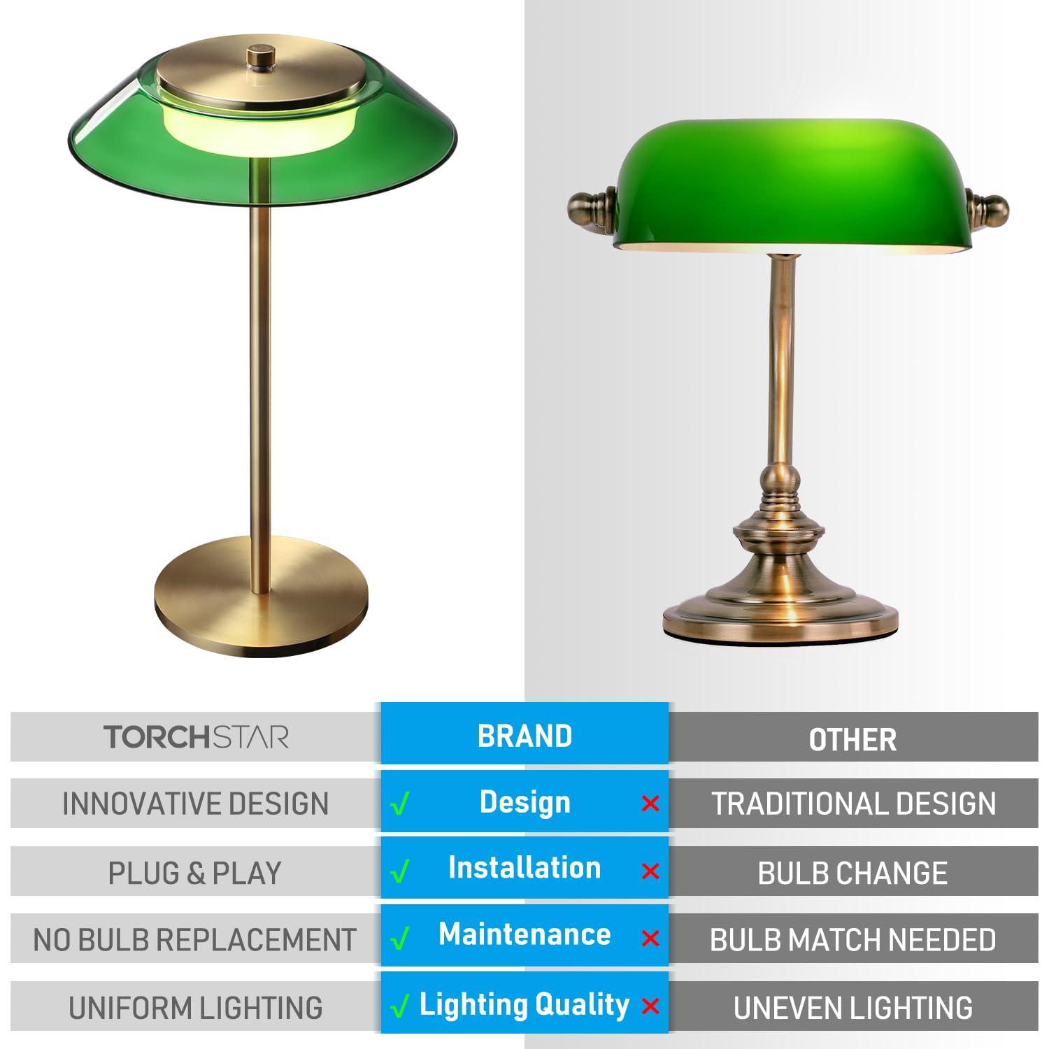 TORCHSTAR Green Glass Desk Lamps with Antique Brass Body, 330LM 3-Step Dimmable, 100-240V Integrated LED Table Lamp for Bedside Living Room, ETL&UL Listed, 3000K Warm White