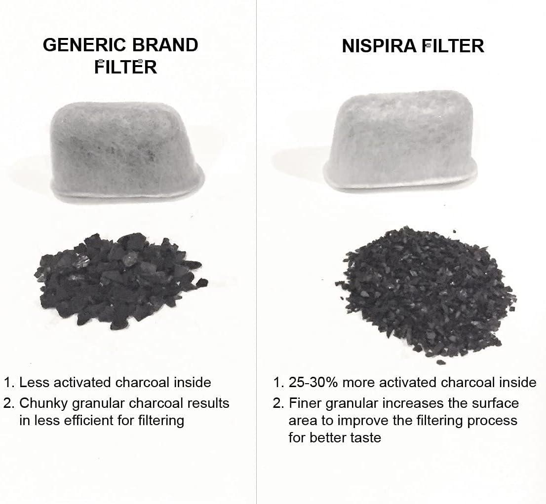 Cuisinart Coffee Maker Machine 12 Pack Replacement Charcoal Water Filters