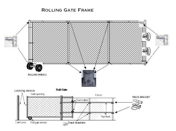 Rolling Gate Hardware Kit for Chain Link Sliding Gates