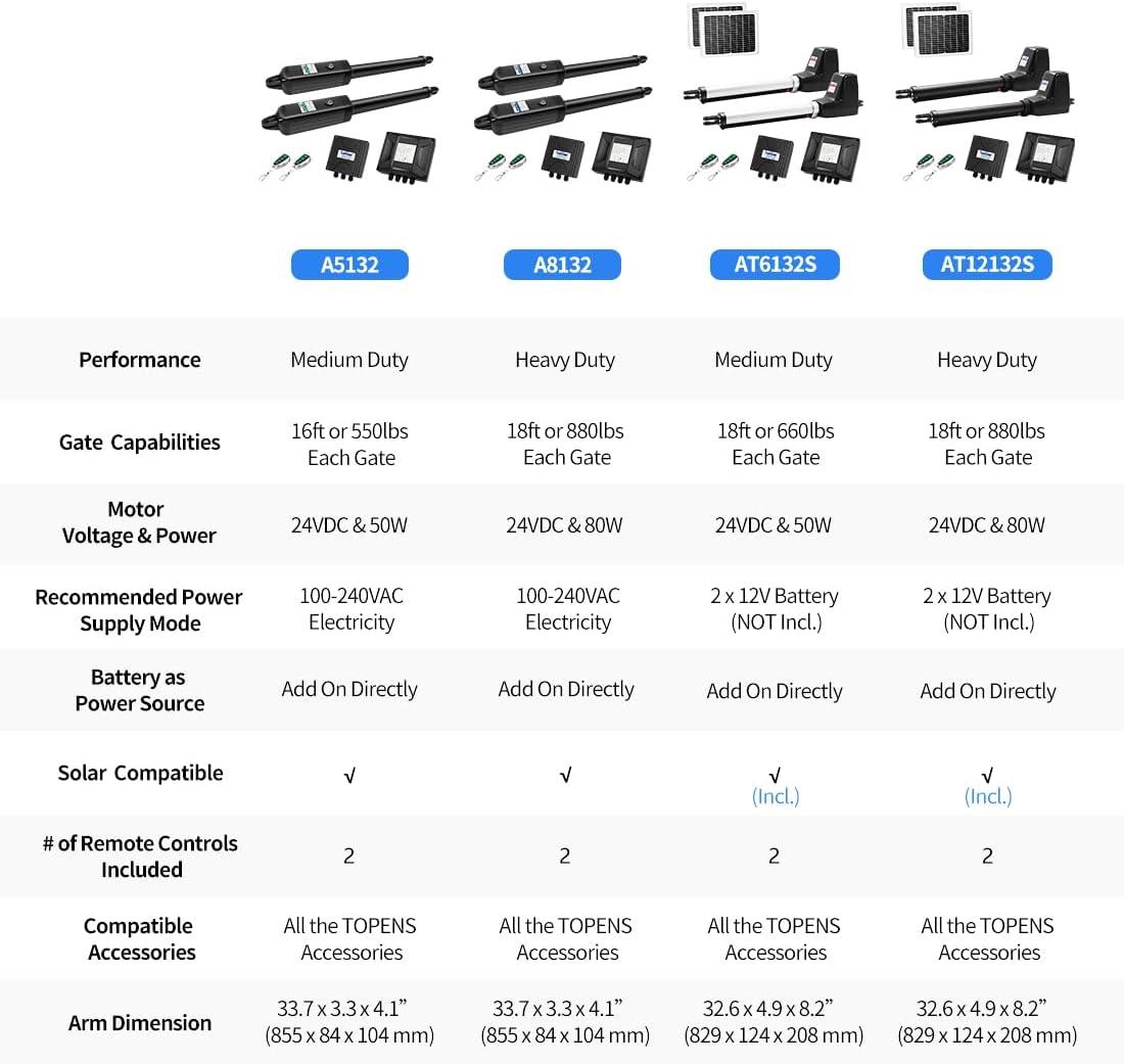 TOPENS AT12132S Solar Dual Swing Gate Opener Heavy Duty Automatic Gate Motor for Double Swing Gates Up to 18ft per Arm, Electric Driveway Gate Operator AC Powered with Solar Panel Remote Control Kit