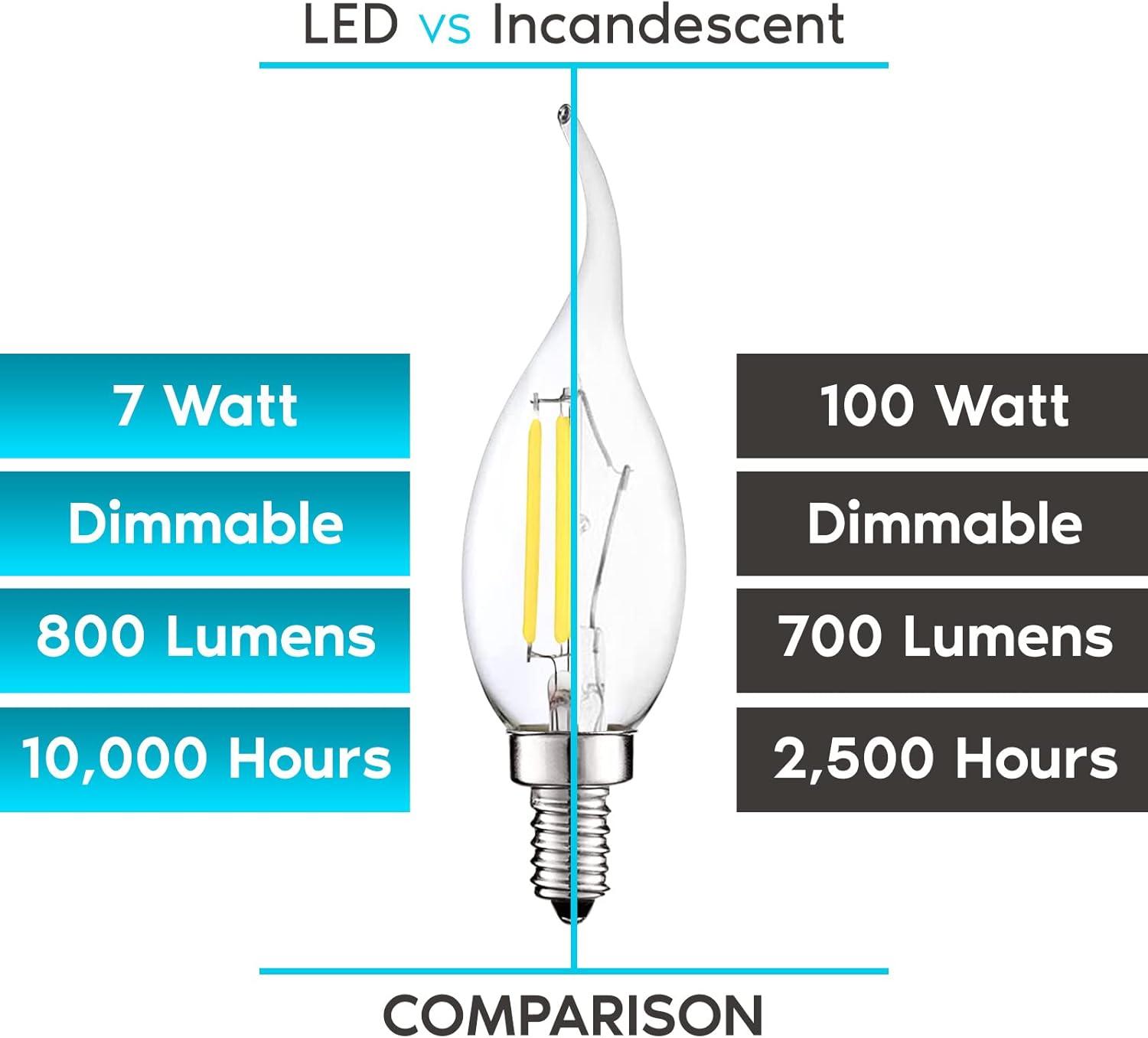 Luxrite LR21639-6PK 7 Watt (100 Watt Equivalent), CA11 LED, Dimmable, Natural White (3500K), E12/Candelabra Base