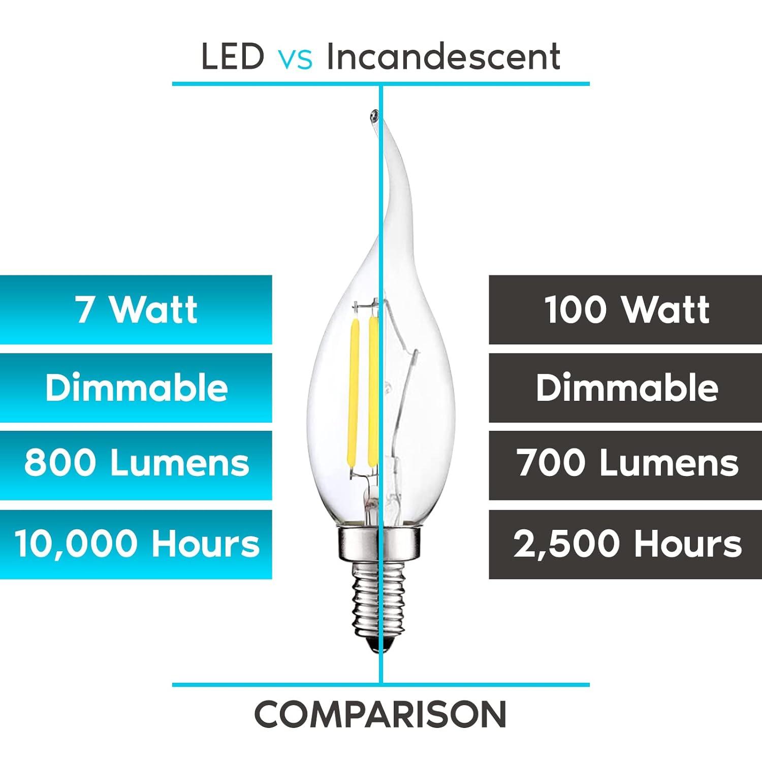 Luxrite LR21639-6PK 7 Watt (100 Watt Equivalent), CA11 LED, Dimmable, Natural White (3500K), E12/Candelabra Base