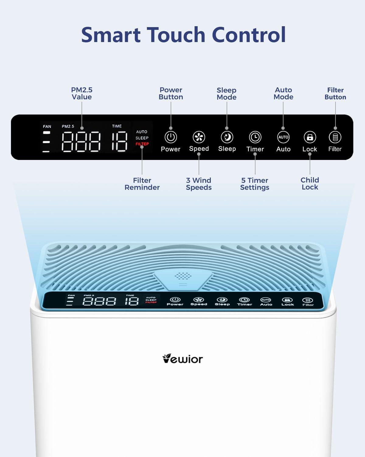 White HEPA Air Purifier with Odor Absorbing Filter