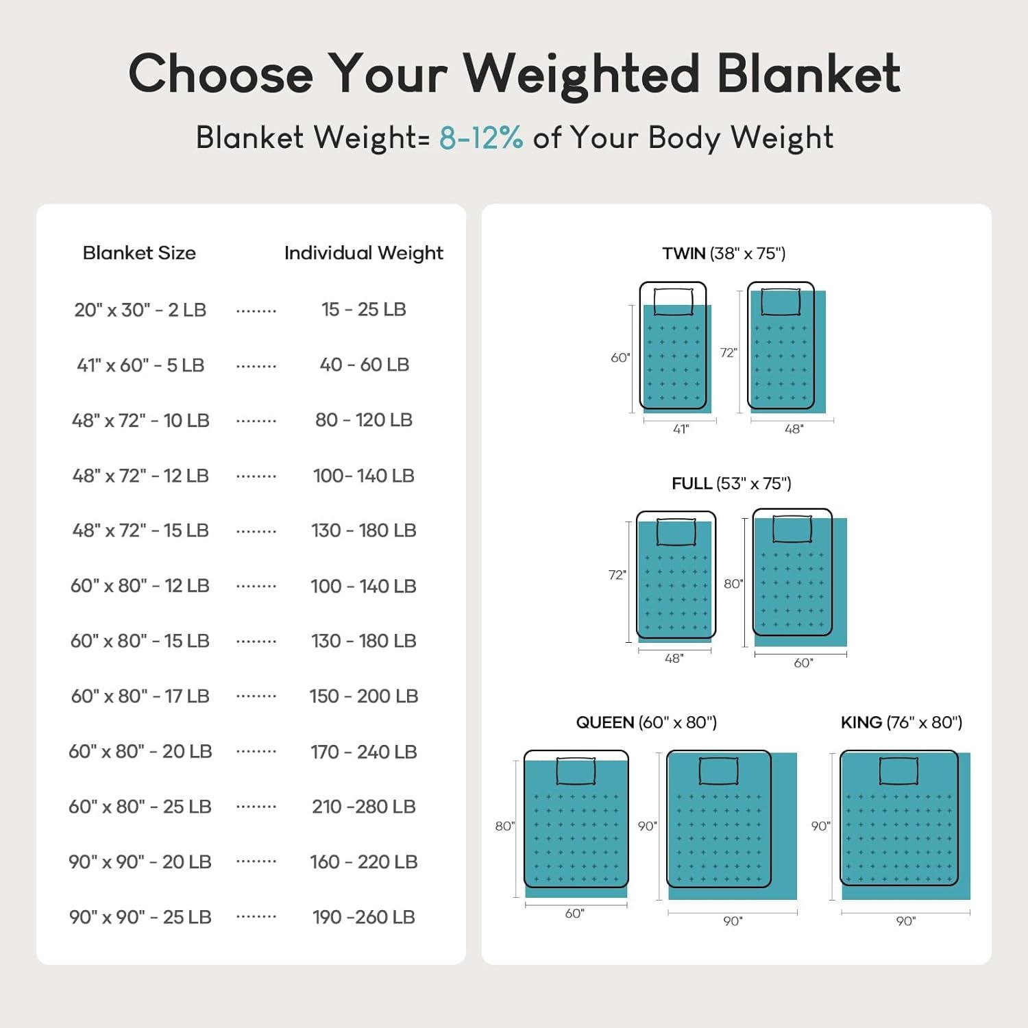 Cottonblue Faux Fur Weighted Blanket 15 lbs, Long Fur Fluffy Weighted Blanket Twin Size for Adults, Cozy Warm Fuzzy Sherpa Reverse Heavy Blanket for Sofa Bed Couch, 48 x 72 Inches, Morandi Grey