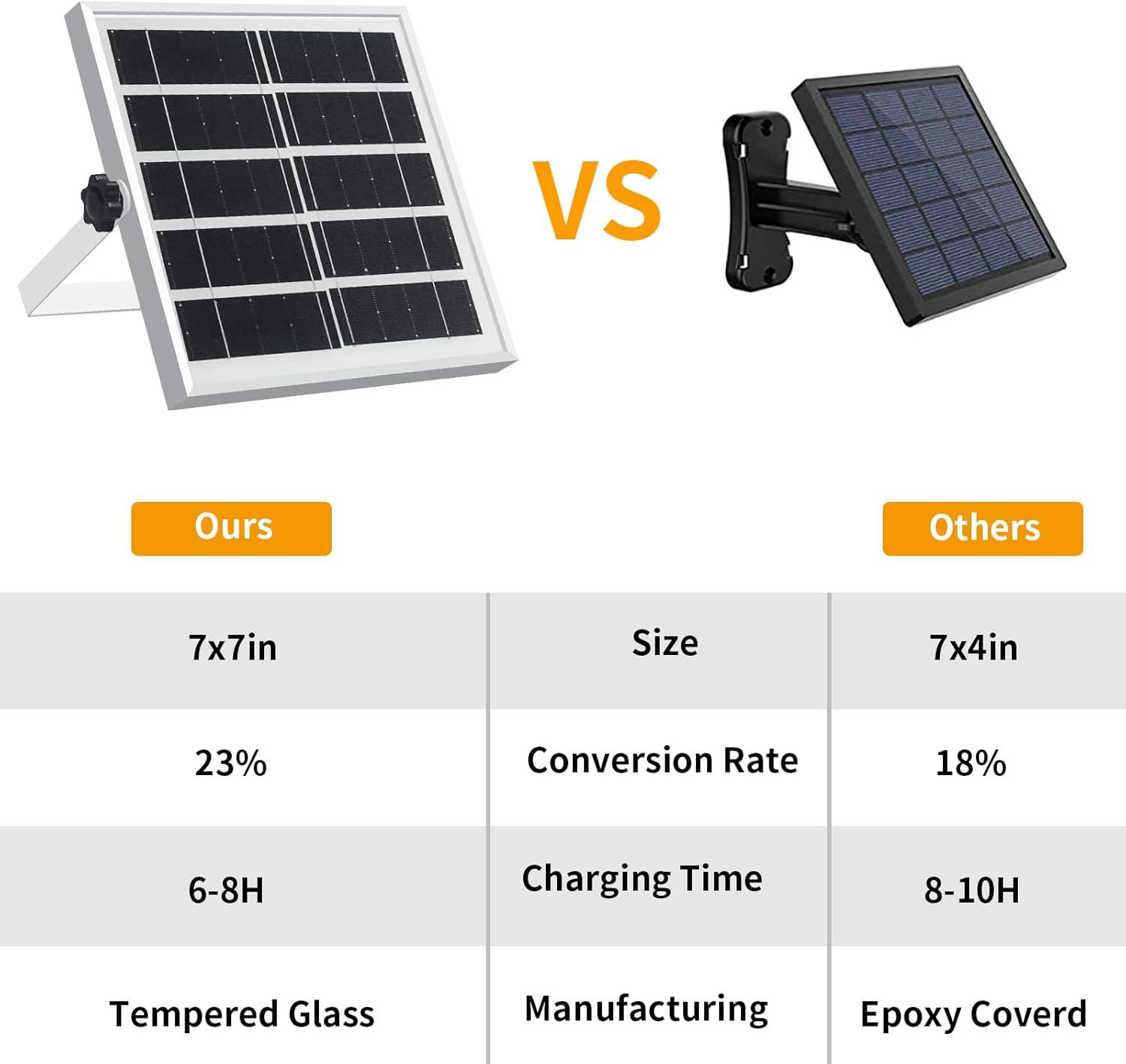 Auzev Solar Lights Indoor Outdoor 3000LM Solar Powered Shed Light with Switch, Remote, Timer, 3 CCT IP65 Waterproof Pendant for Barn Gazebo Garage Shop Interior Home, Daytime Available