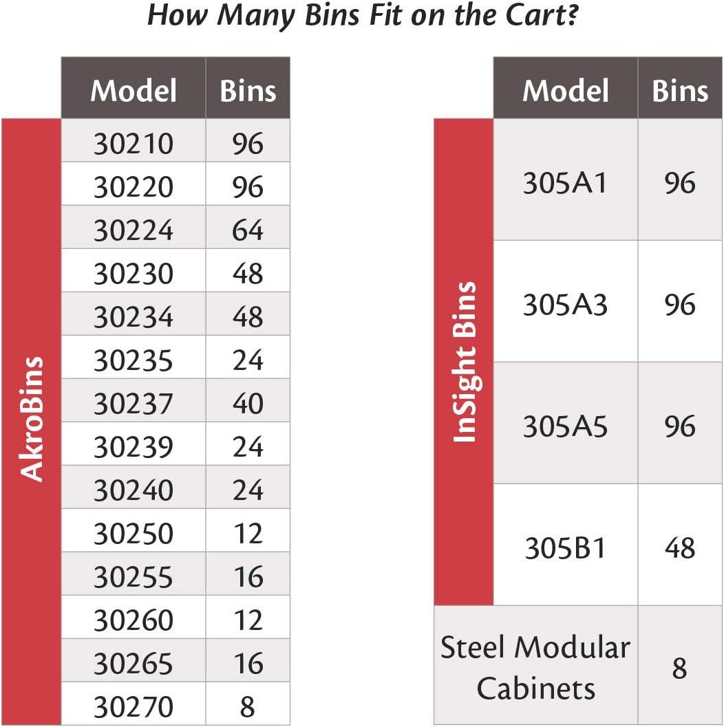 Gray Steel Mobile Bin Cart with Flat Shelf