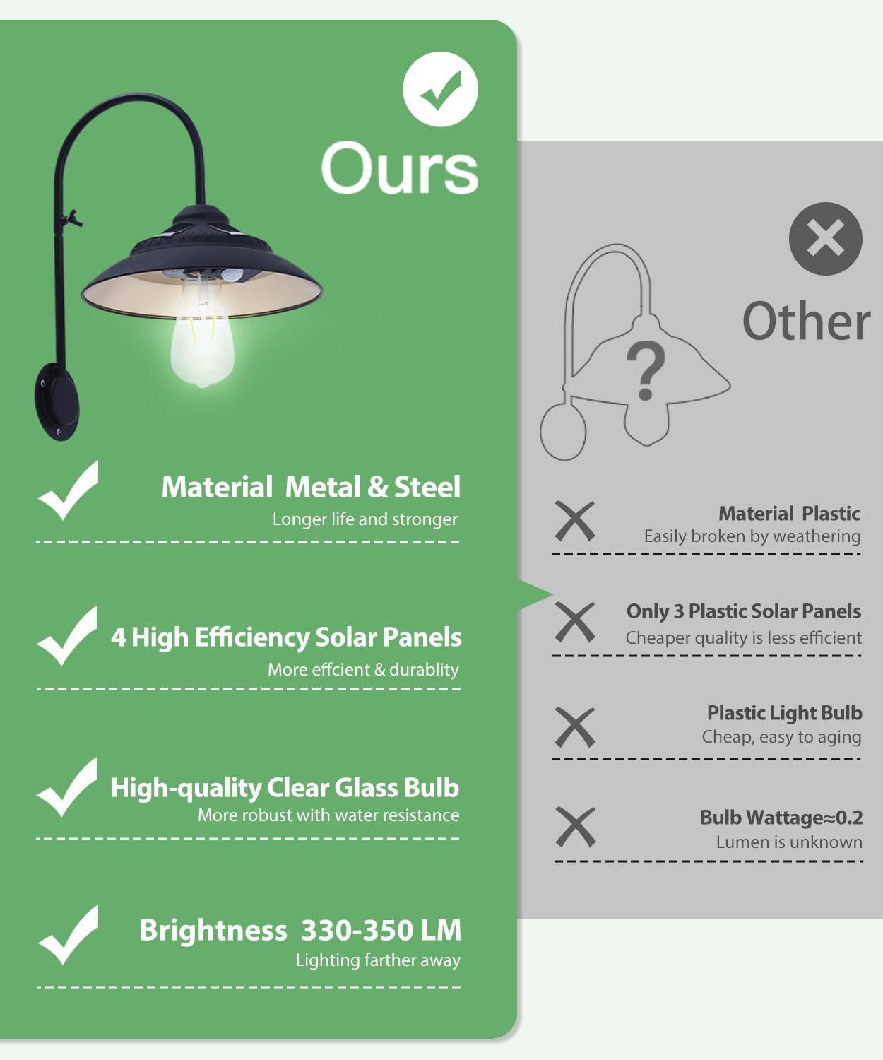 Goodeco Solar Barn Light with Motion Sensor - Metal Design Outdoor Lights - 4 High Efficiency Solar Panels with Clear Glass LED Edison Bulb, Perfect Chicken Coop Light & More (Black)