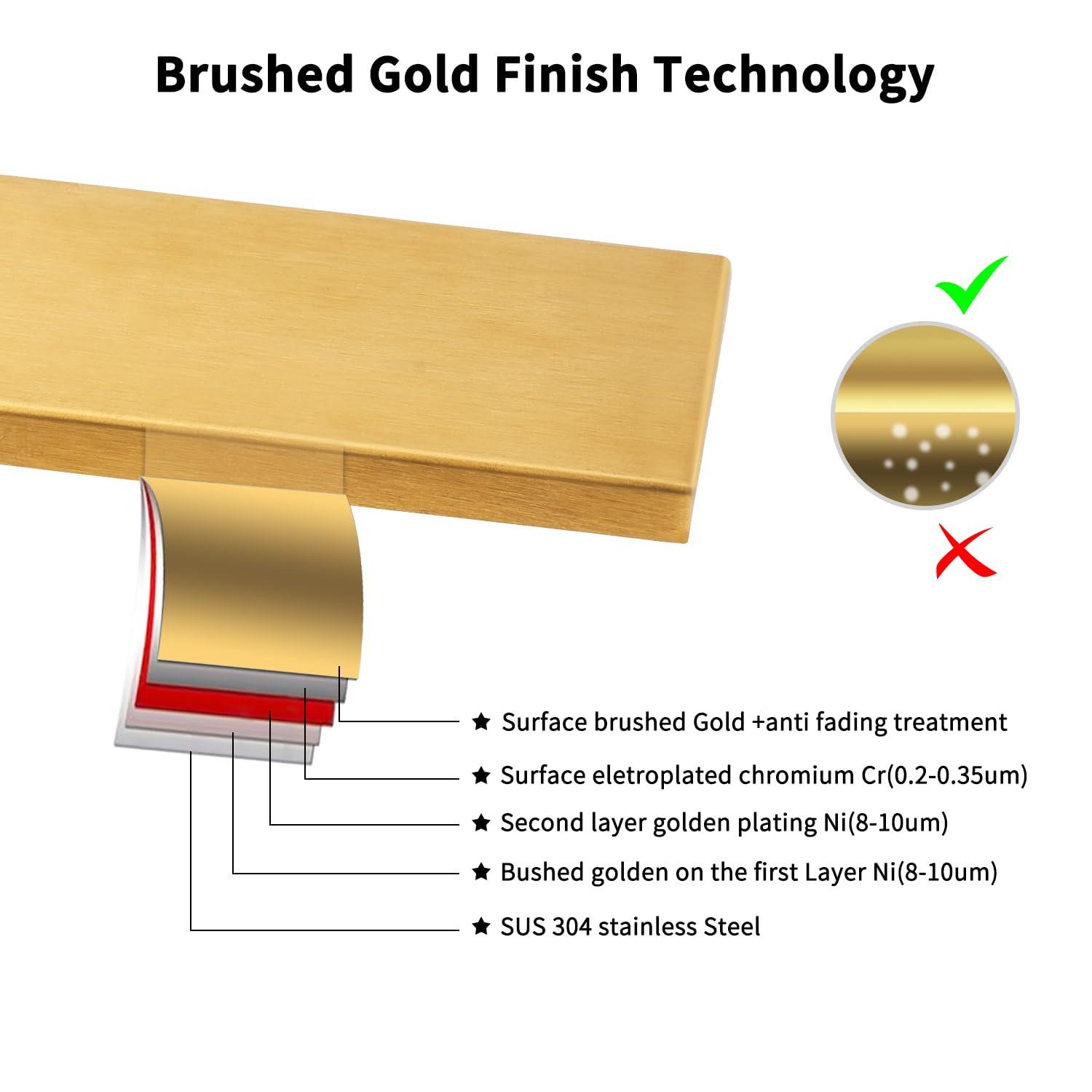 iVIGA VCC06G iVIGA 10" Sink Faucet Hole Cover Deck Plate