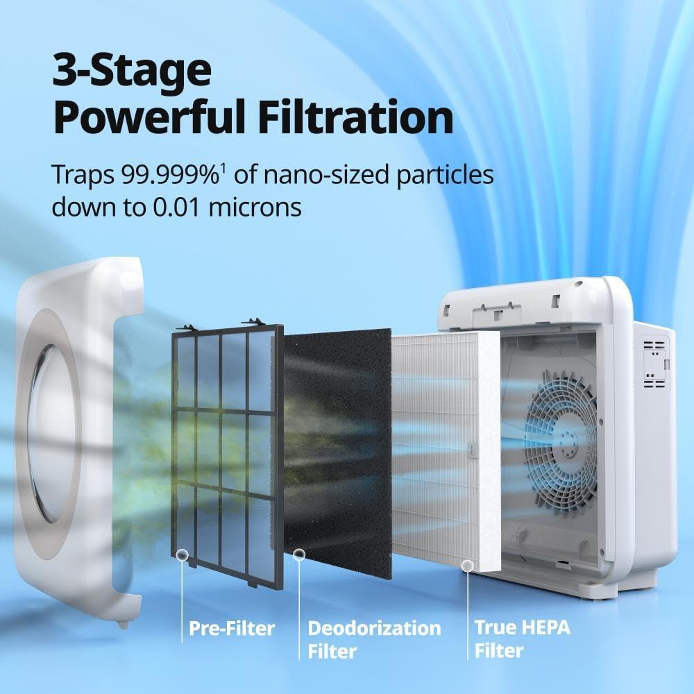 Coway Air Purifier Airmega AP-1512HH(White) True HEPA 3-Stages Filtration System with 361 Sq. Ft. Coverage, Auto & Eco Mode