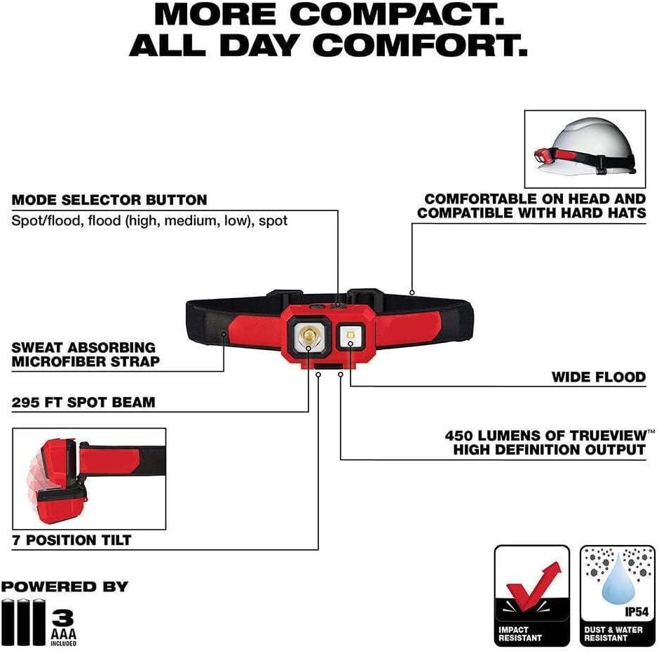 Milwaukee 2104 450 Lúmenes Llevó Faro de Inundación/punto (D)