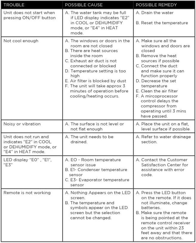 BLACK+DECKER BPACT10WT 5,500 BTU SACC/CEC (10,000 BTU ASHRAE) Portable Air Conditioner for Rooms up to 450 sq. ft.