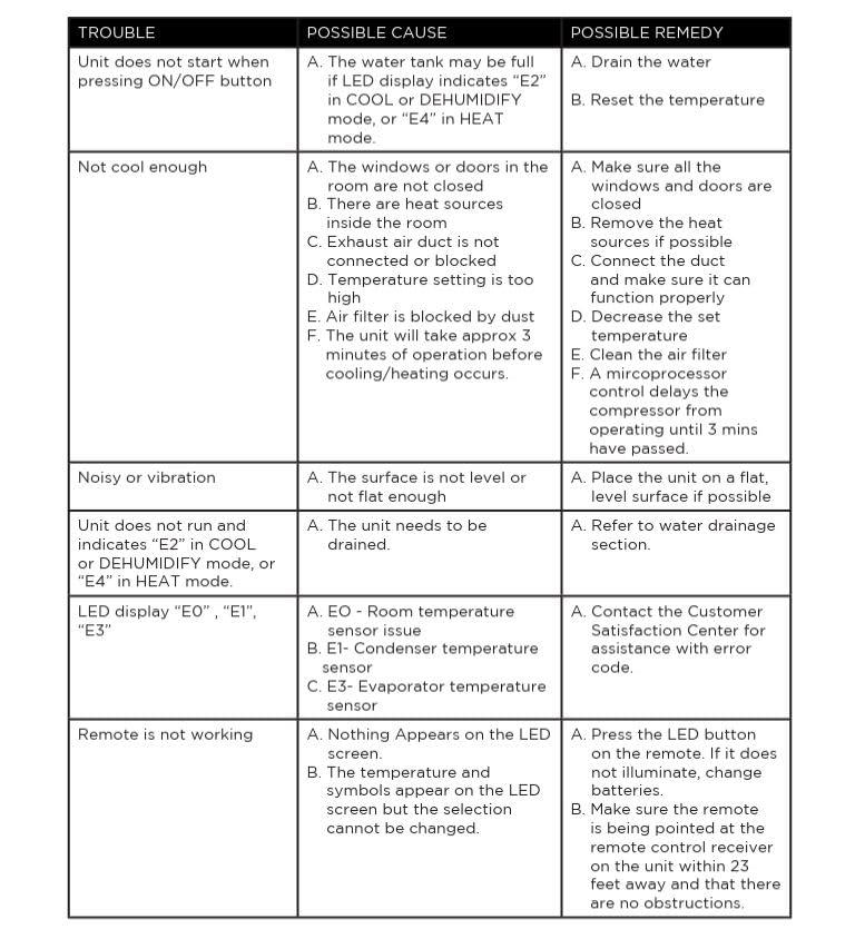 BLACK+DECKER BPACT10WT 5,500 BTU SACC/CEC (10,000 BTU ASHRAE) Portable Air Conditioner for Rooms up to 450 sq. ft.