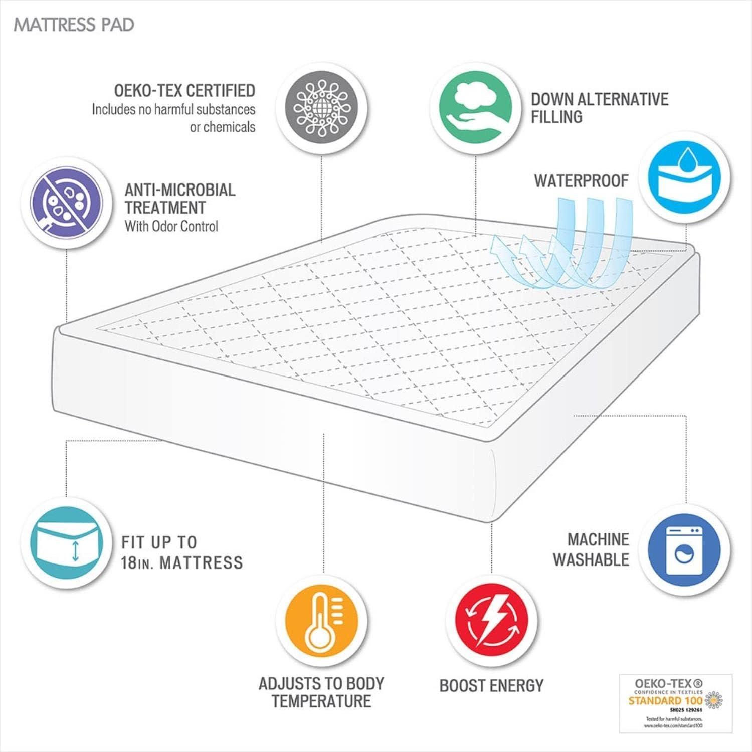 Energy Recovery Waterproof Mattress Pad