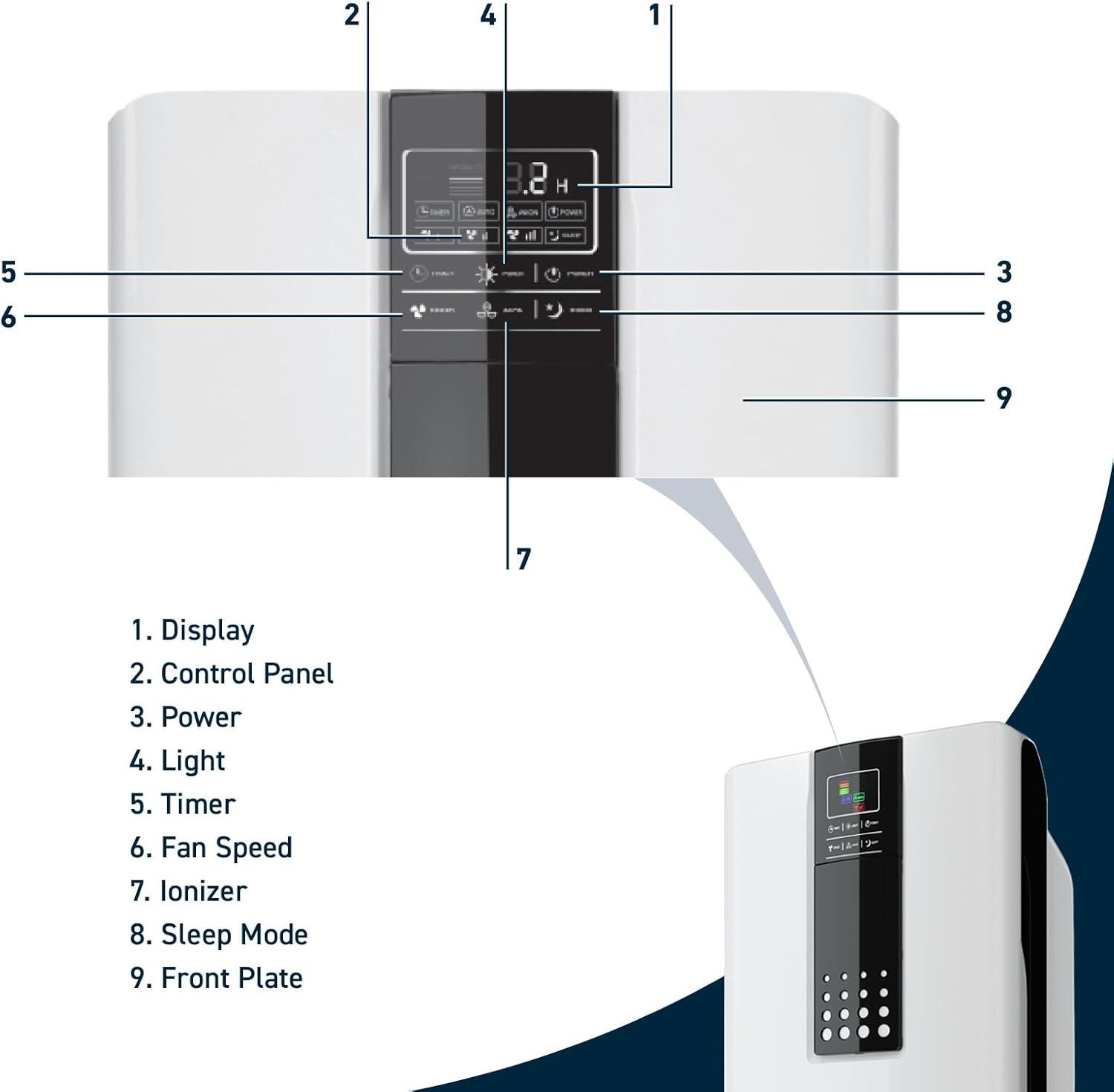 Hathaspace Smart True HEPA Air Purifier, 5-in-1 Large Room Air Cleaner & Deodorizer for Allergies, Pets, Asthma, Smokers, and Odors, 700 Sq Ft Coverage – HSP001