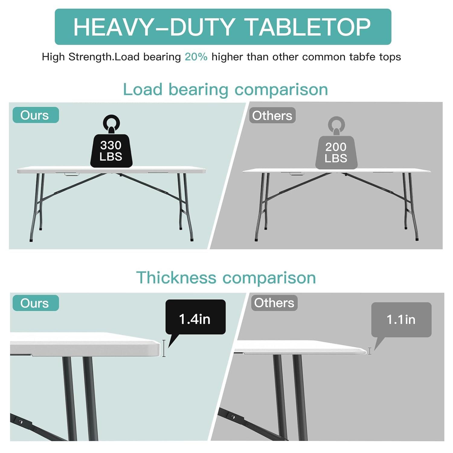 6 Foot Folding Table,White Plastic Folding Table,Built-in Handle,White