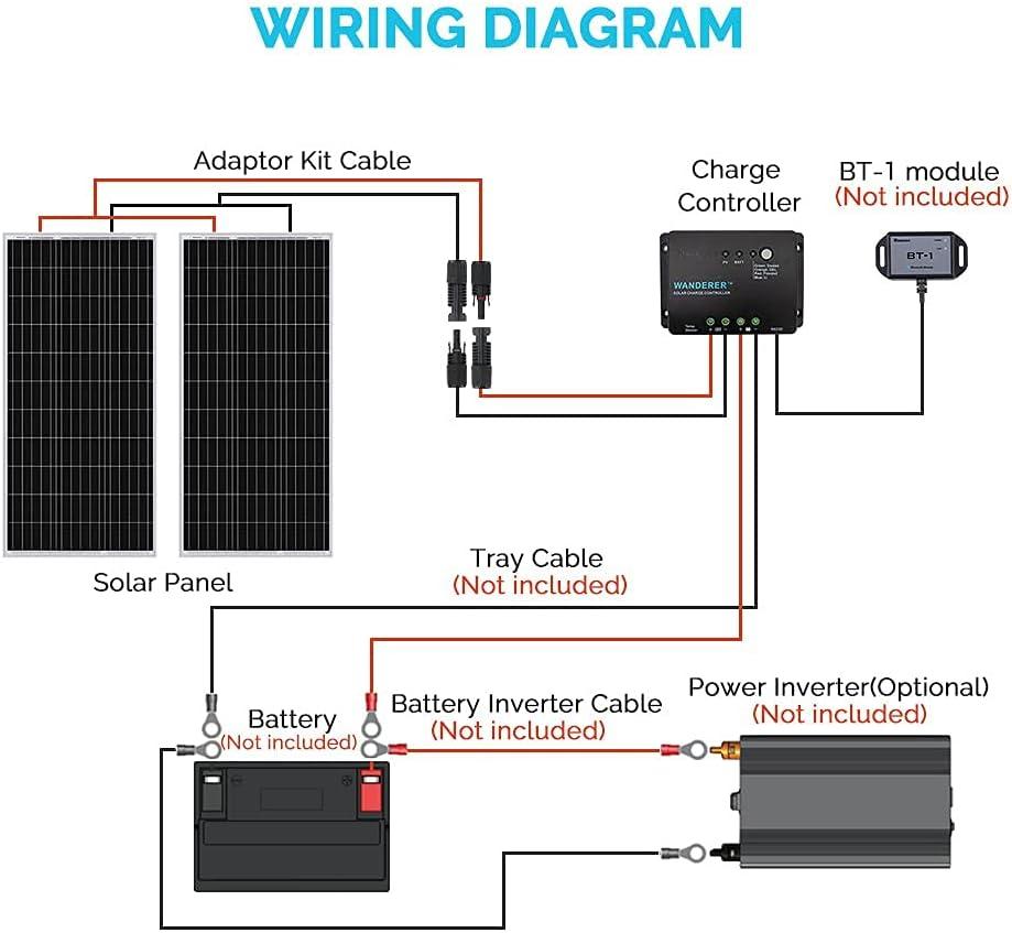 Renogy 200W 12V Solar Panel Monocrystalline Off Grid Starter Kit with 30A Wanderer Charger Controller for RV, Boats, Trailer, Camper, Marine ,Off-Grid System