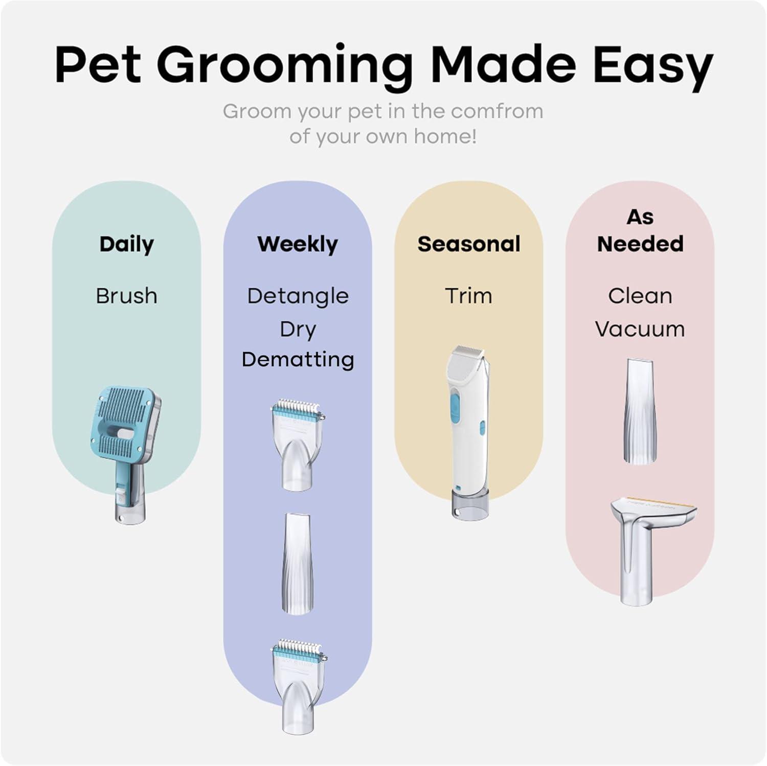 Uproot Clean 7-in-1 Dog, Cat and Rabbit Vacuum Powered Grooming Kit