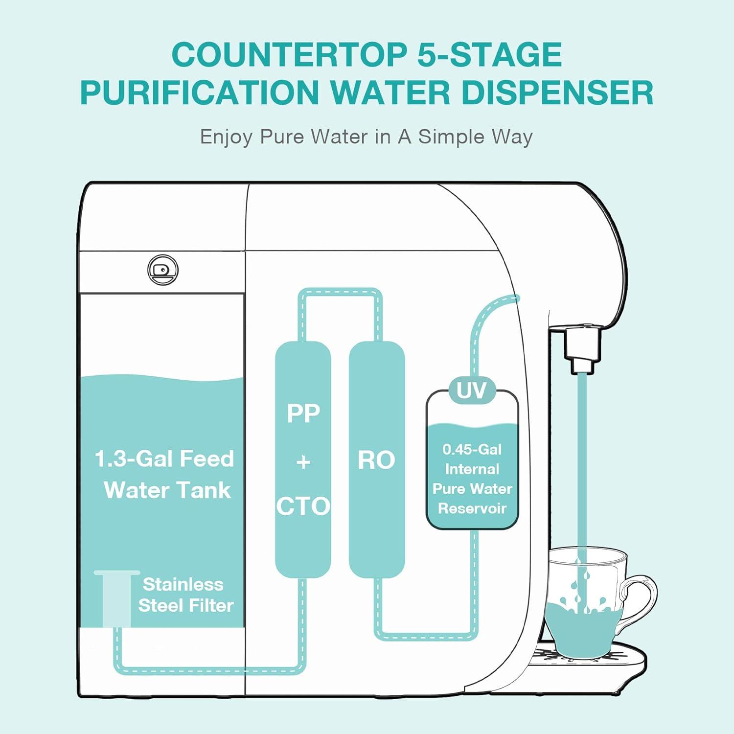 SimPure Y7P-W Countertop Water Filter System, 4 Stage Reverse Osmosis Purification,BPA-Free Water Dispenser, 4: 1 Pure to Drain Bottleless Water Dispenser