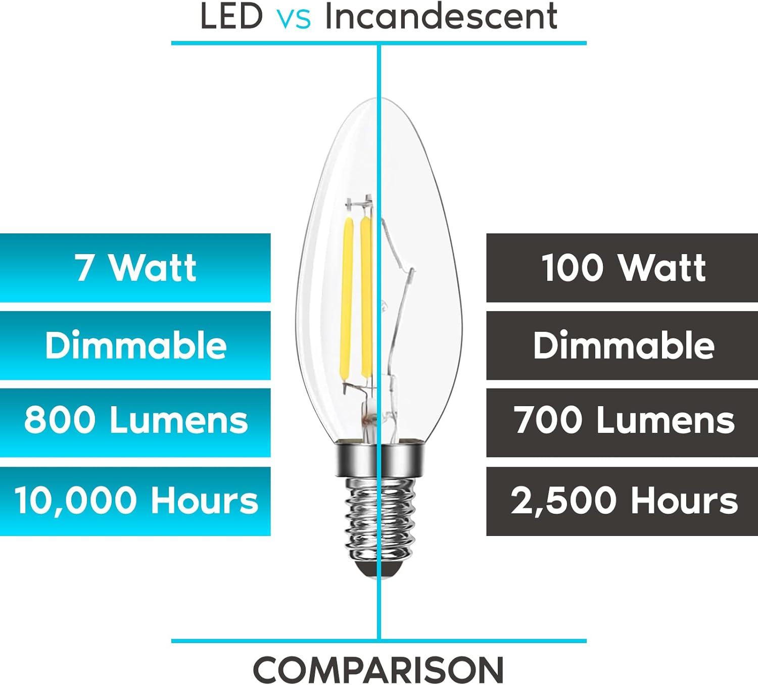 7 Watt (100 Watt Equivalent), B11 LED, Dimmable Candle Light Bulb, E12/Candelabra Base