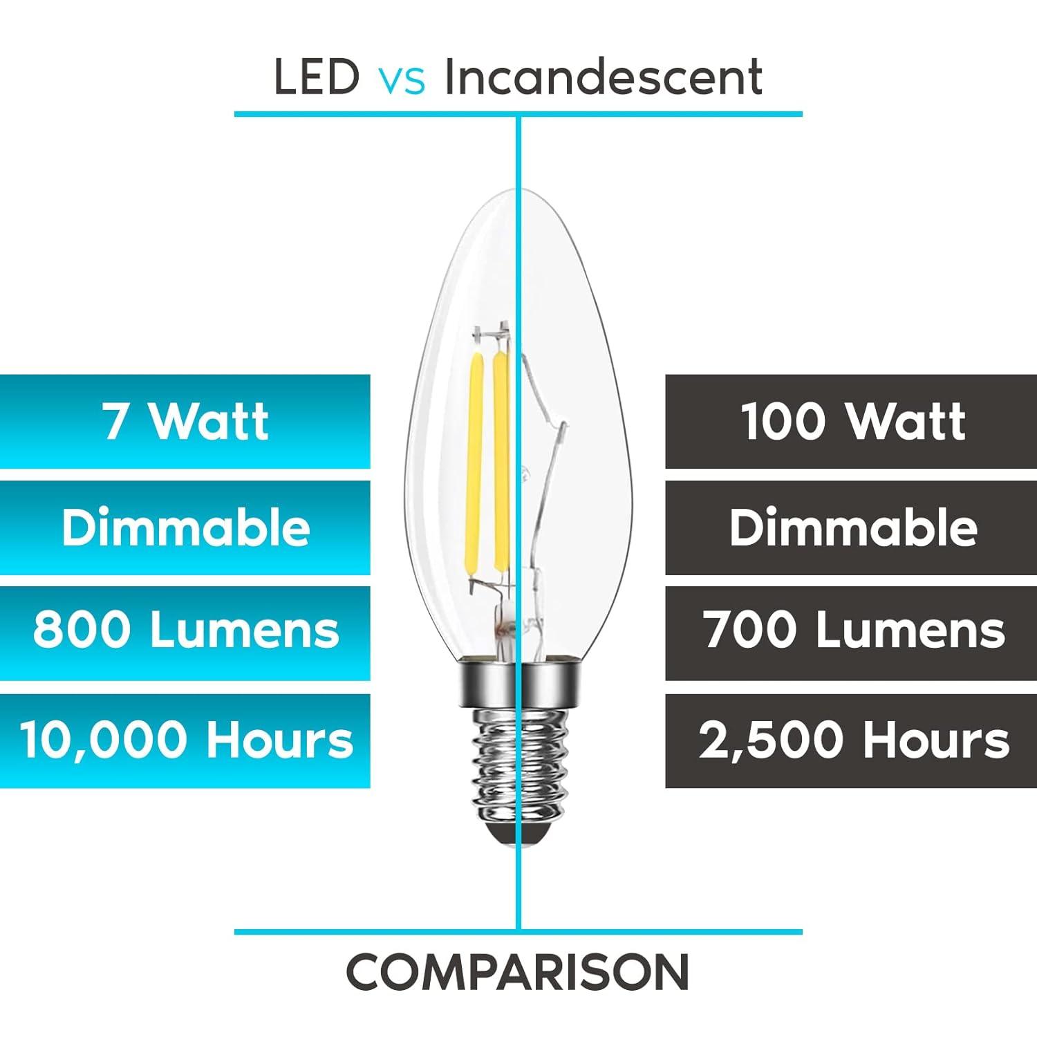 7 Watt (100 Watt Equivalent), B11 LED, Dimmable Candle Light Bulb, E12/Candelabra Base
