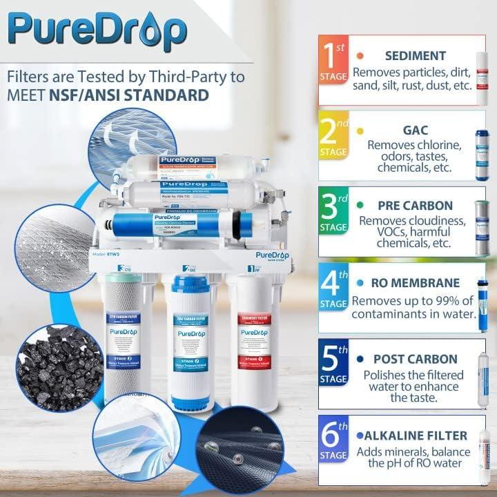 Reverse Osmosis Alkaline Water Filtration System