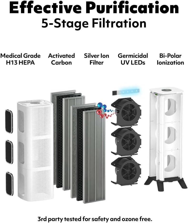 Air Oasis iAdaptAir 2.0 Large 5-Stage True HEPA Filtration for Viruses, Mold, Dust, Smoke, Pollen & Odors with 2 year Filter Life, Ozone Free Bi-Polar Technology, WiFi Compatible, and up to, 3,975 Sq Ft of Clean Air.