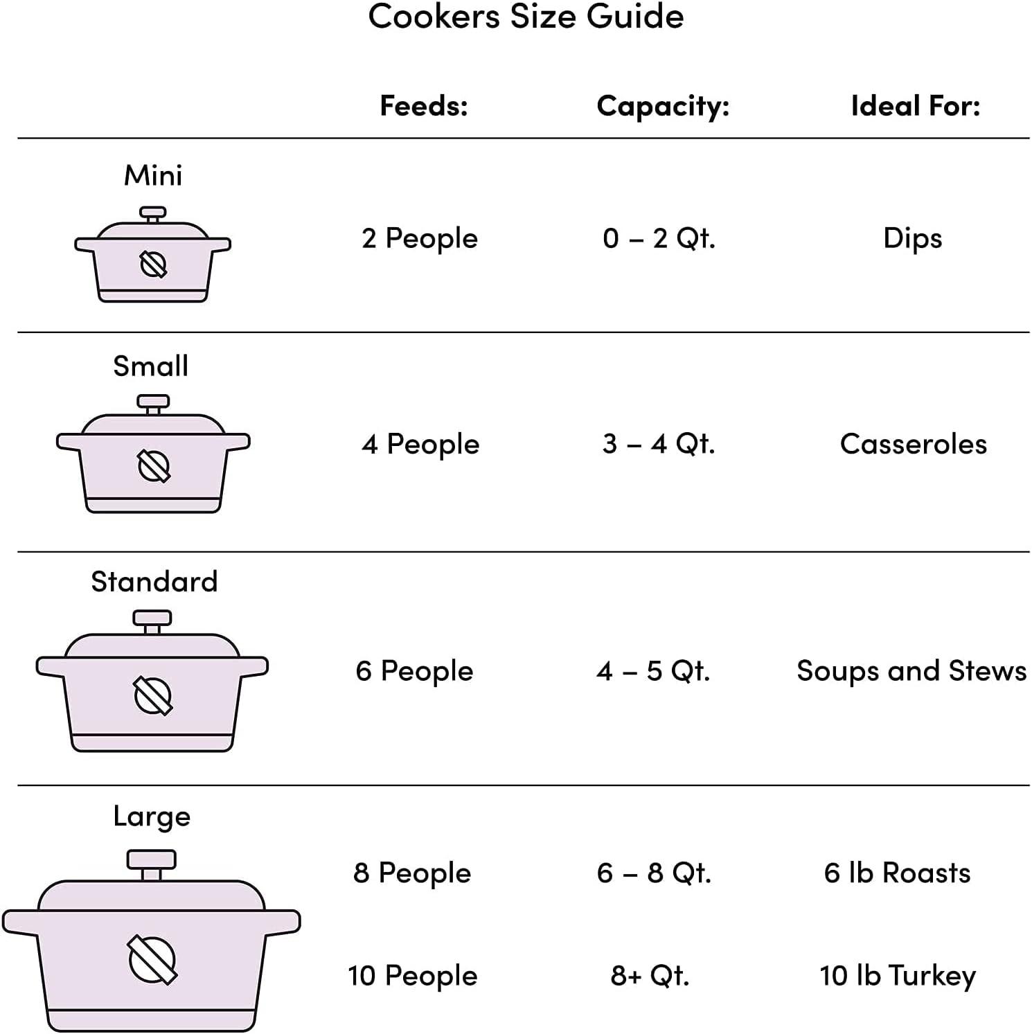 Bene Casa - 2.6 Qt. Microwave Pressure Cooker - Non-stick Surface and Locking Lid - Cooks Up to 12 Cups of Cooked Rice (6 Cups Uncooked)